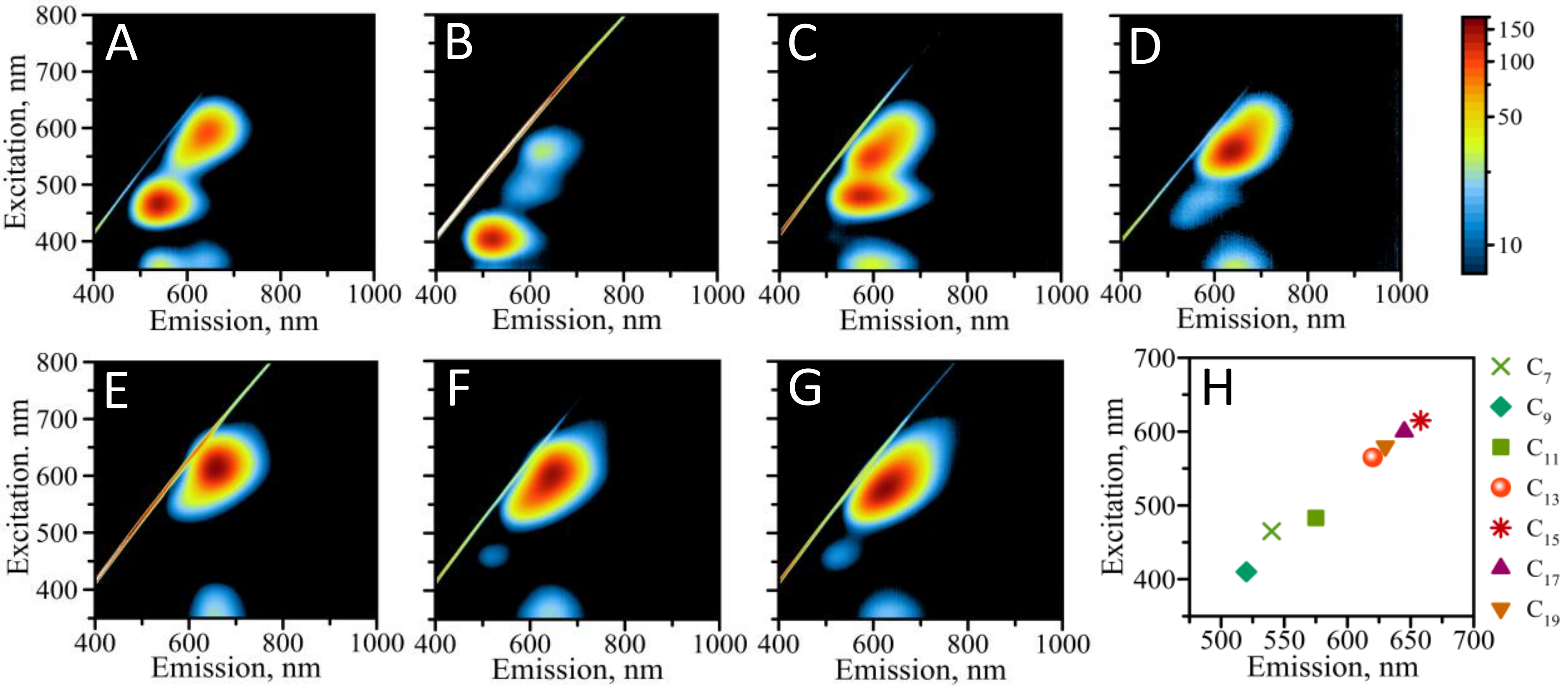 Processes 09 01699 g002