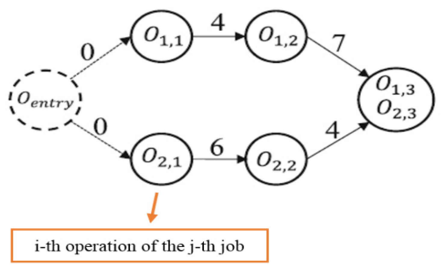 Processes 09 01700 g001
