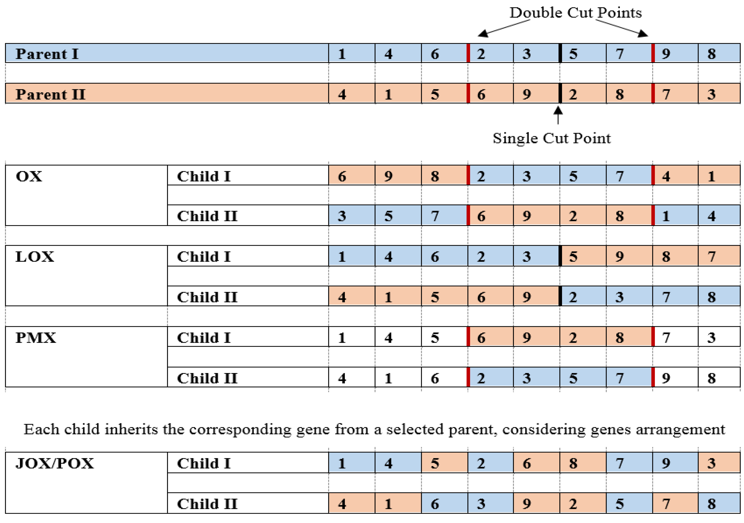Processes 09 01700 g004