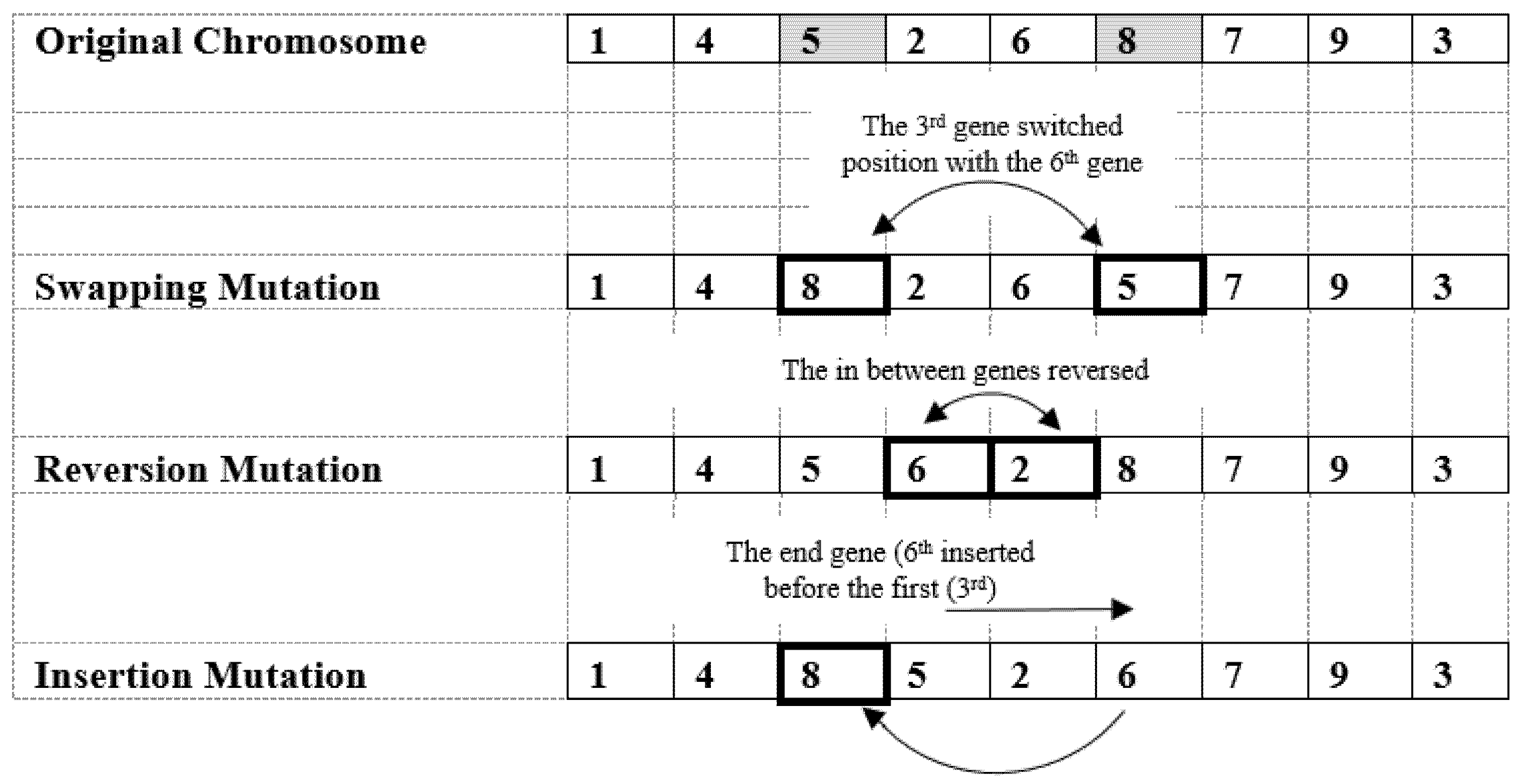Processes 09 01700 g005