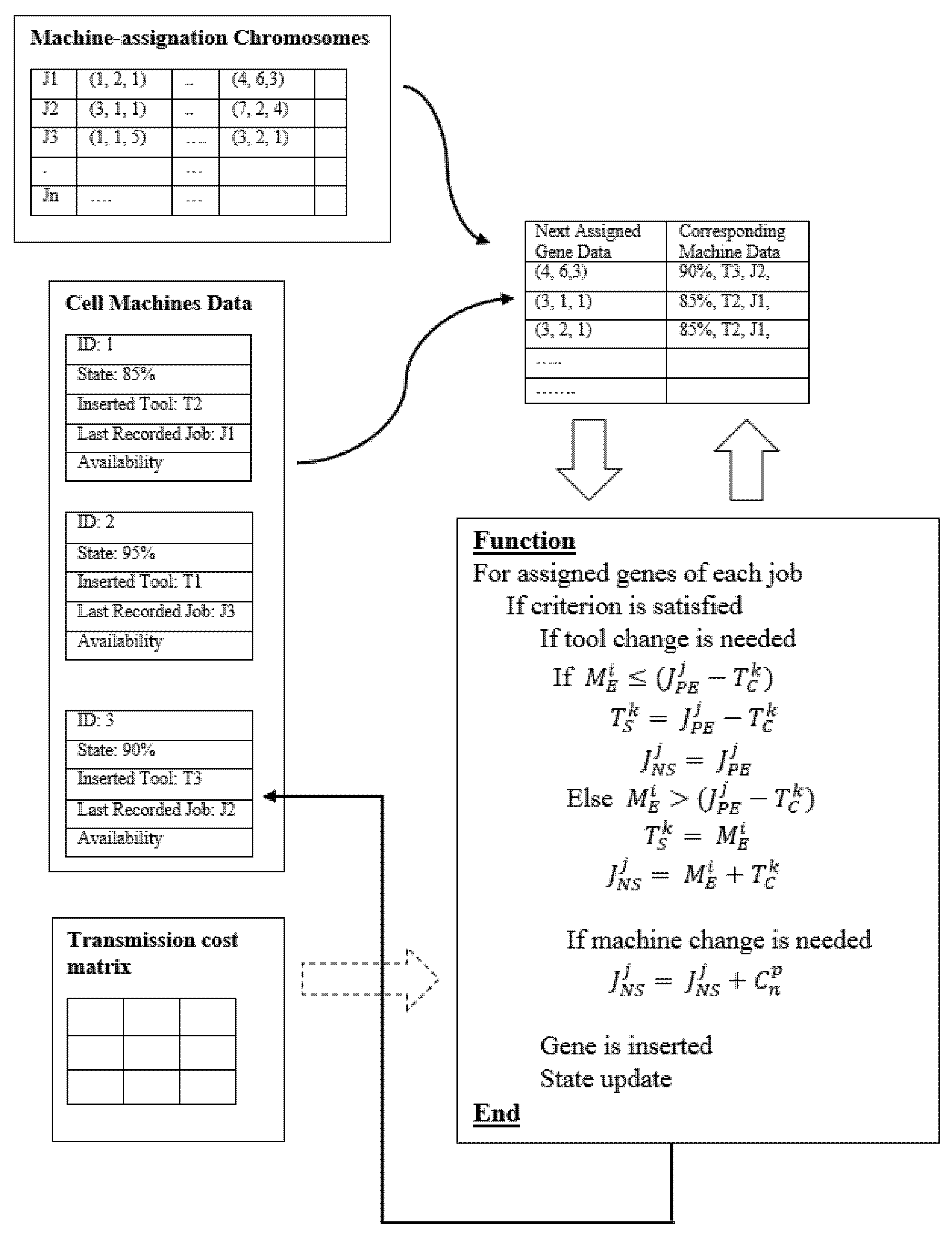 Processes 09 01700 g009
