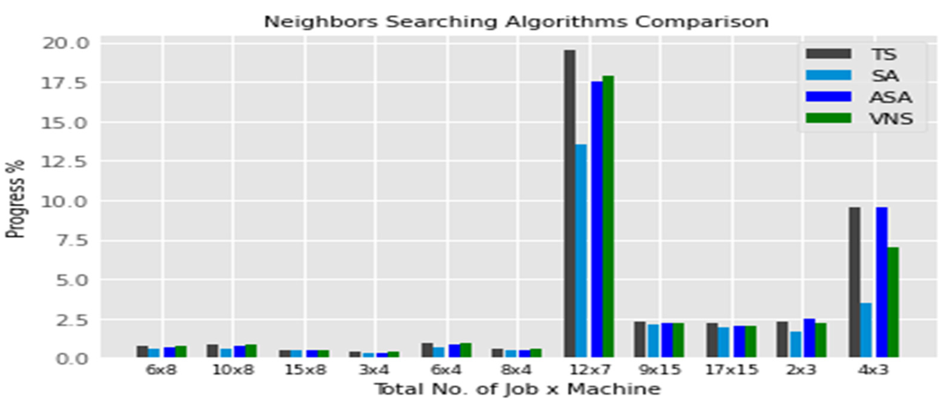 Processes 09 01700 g012