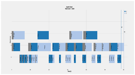 Processes 09 01700 i009