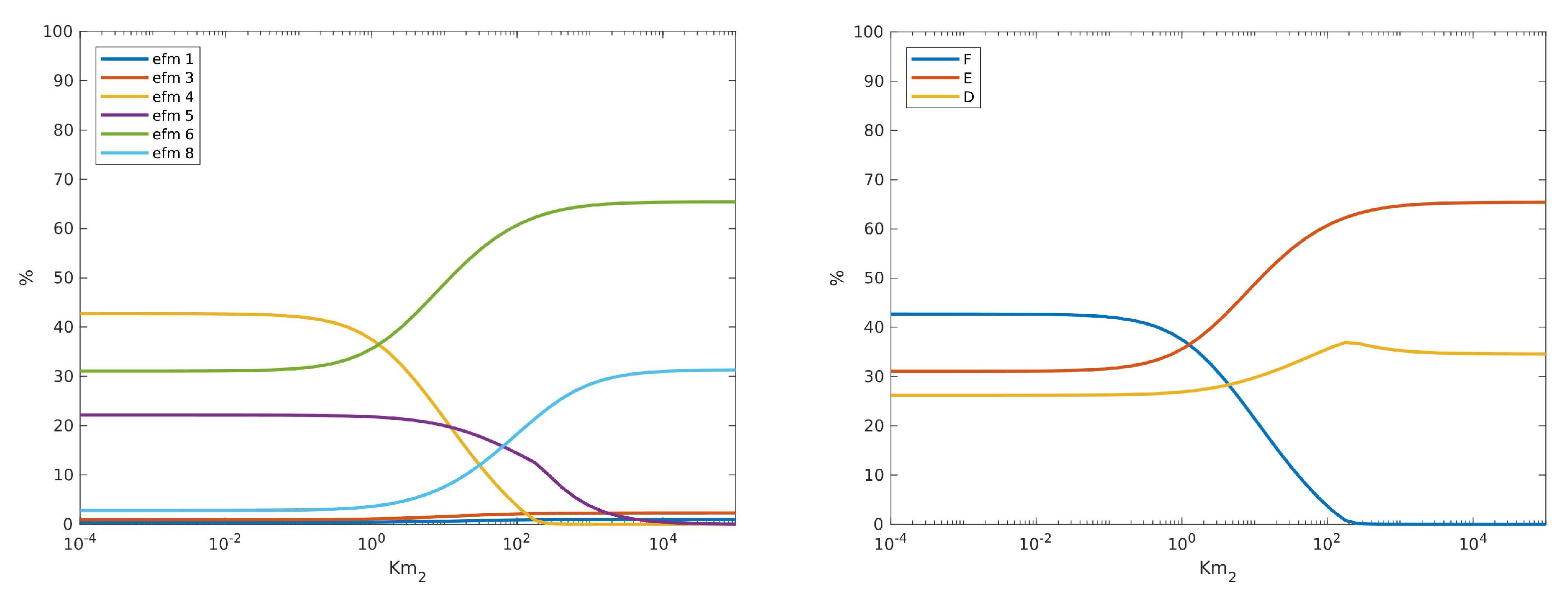 Processes 09 01701 g006