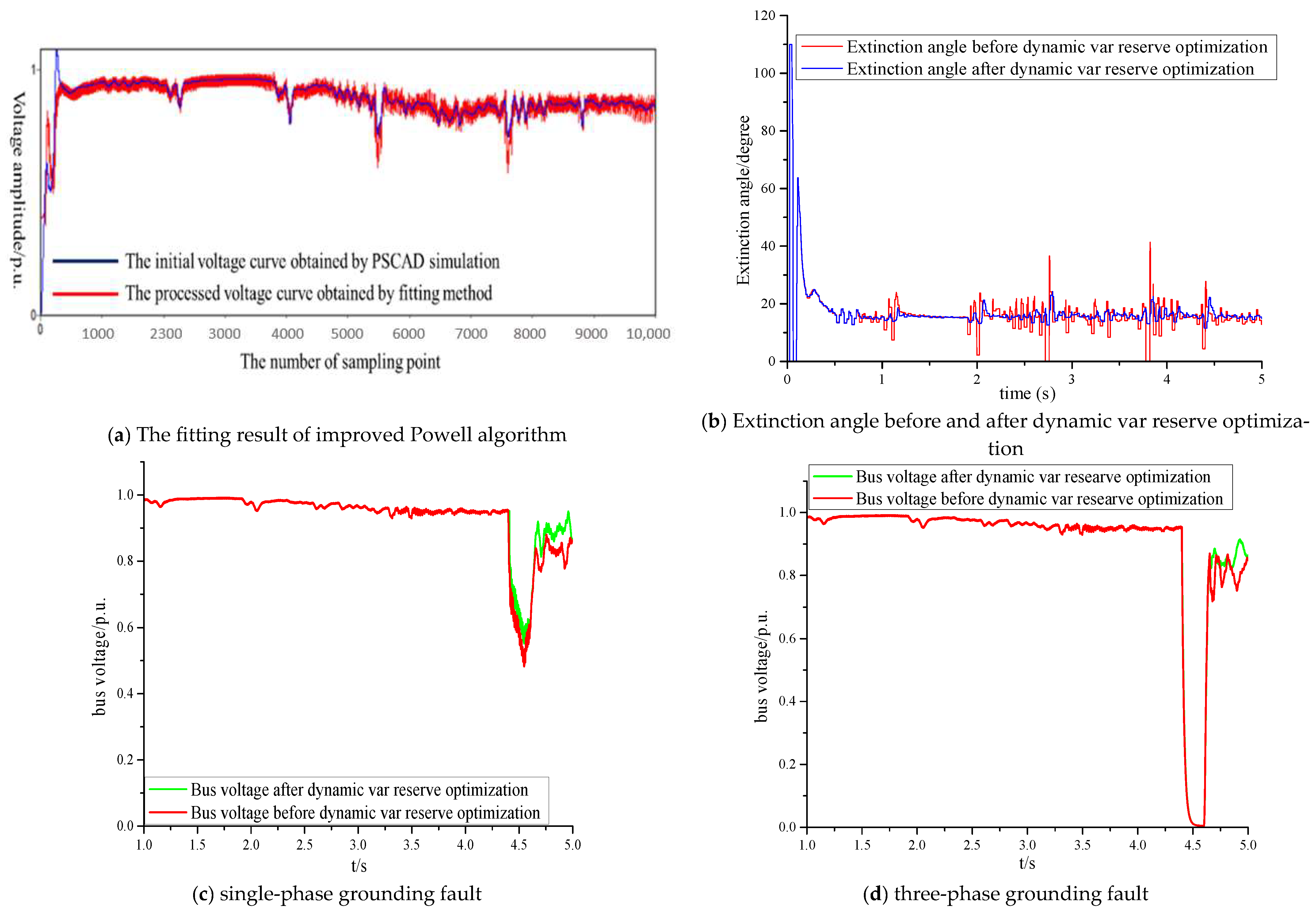 Processes 09 01704 g007