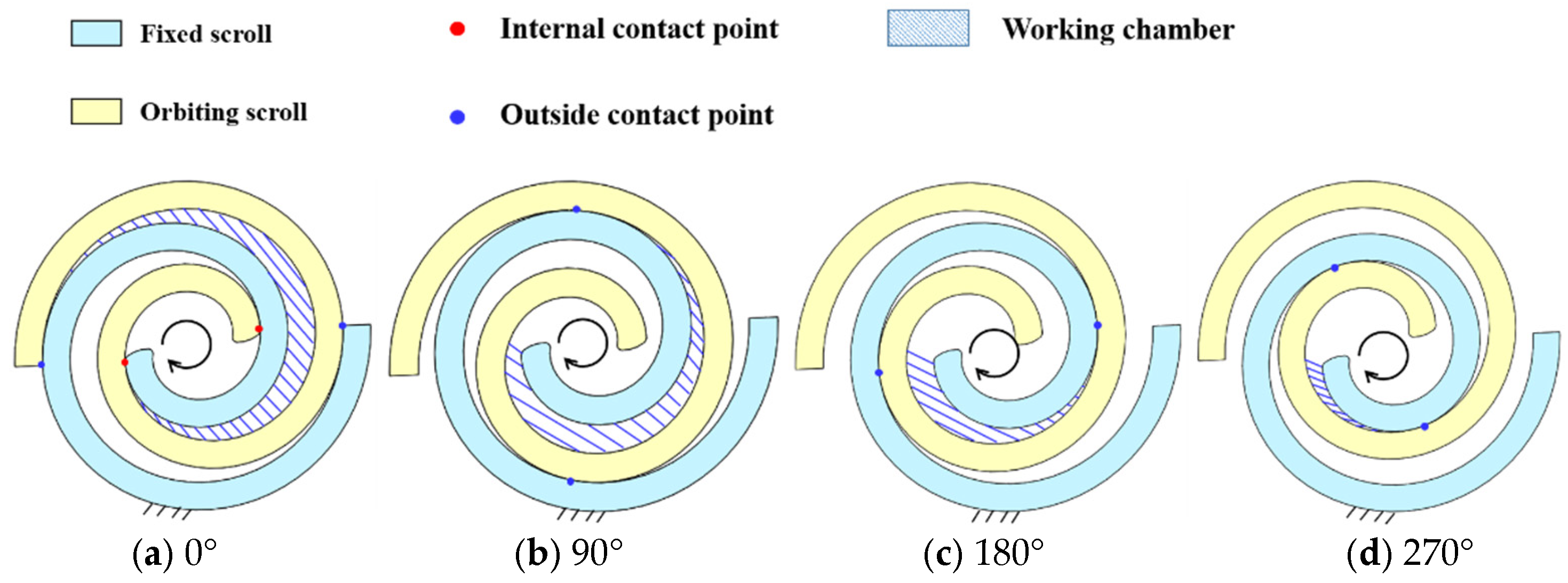 Processes 09 01705 g001 Processes 09 01705 g001