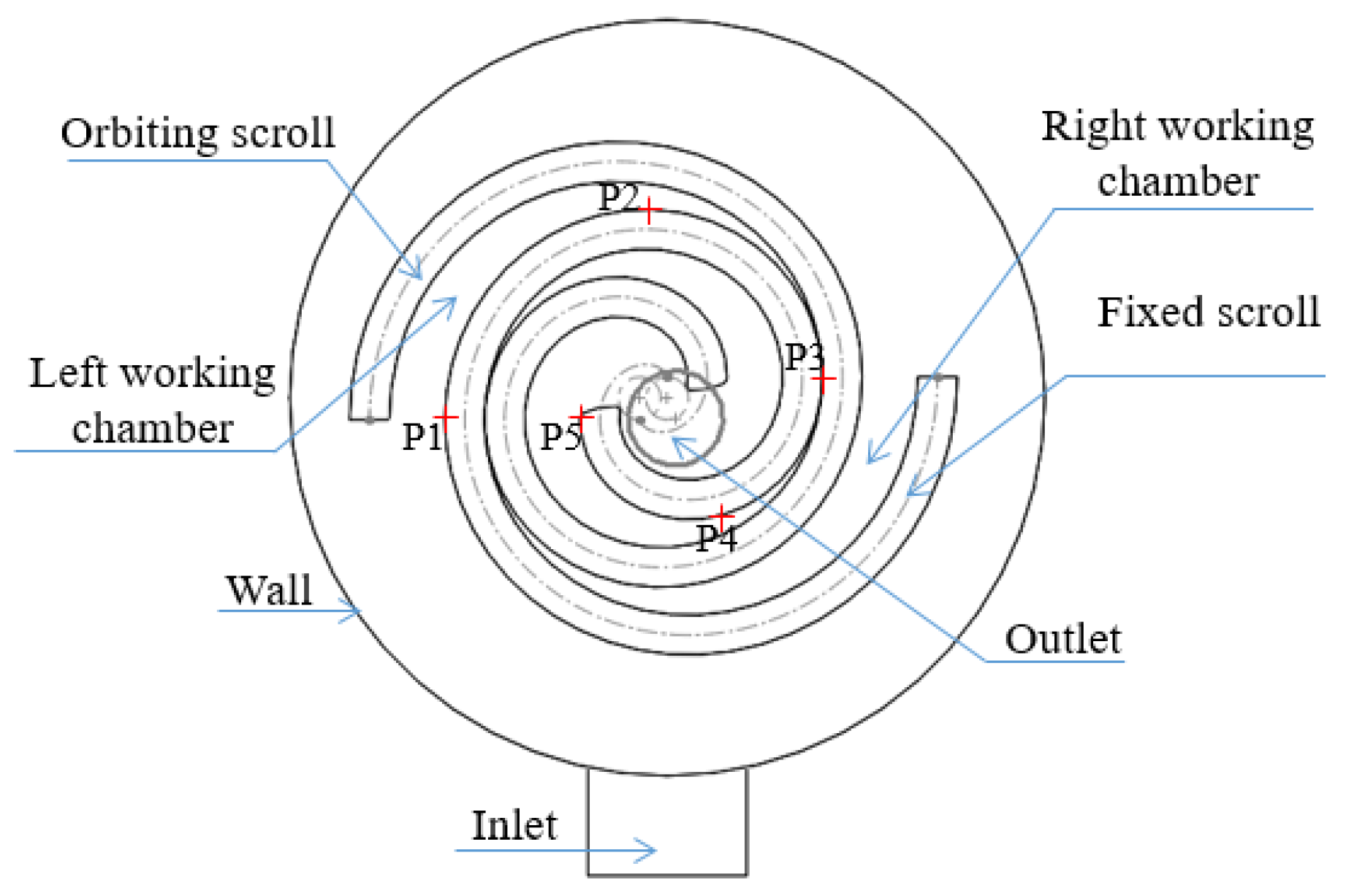 Processes 09 01705 g002 Processes 09 01705 g002