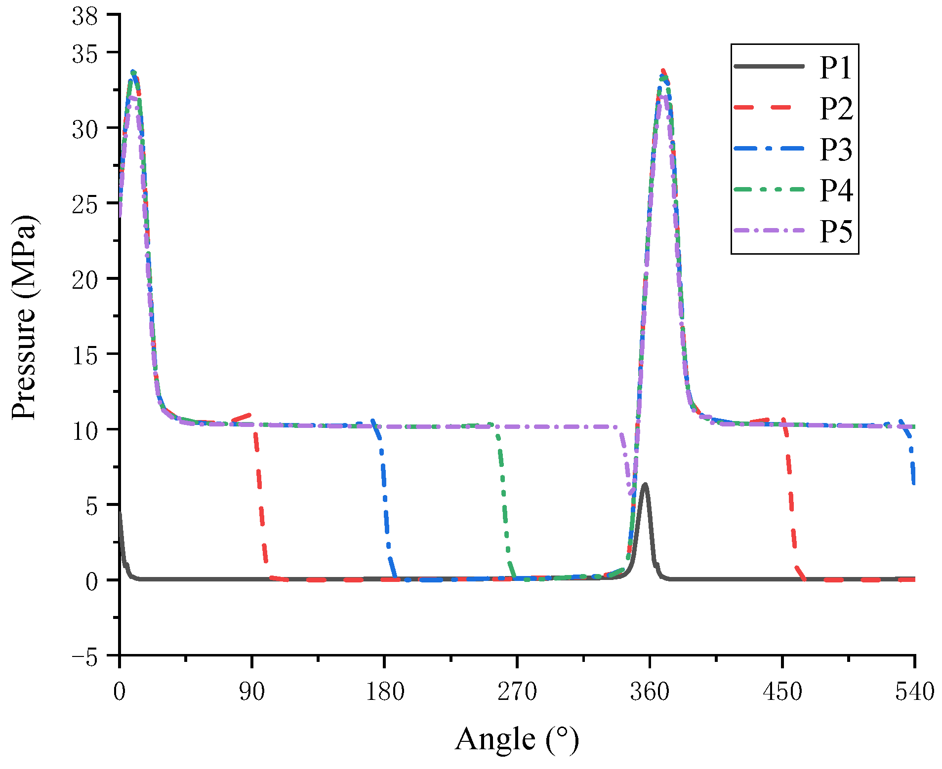 Processes 09 01705 g008 Processes 09 01705 g008