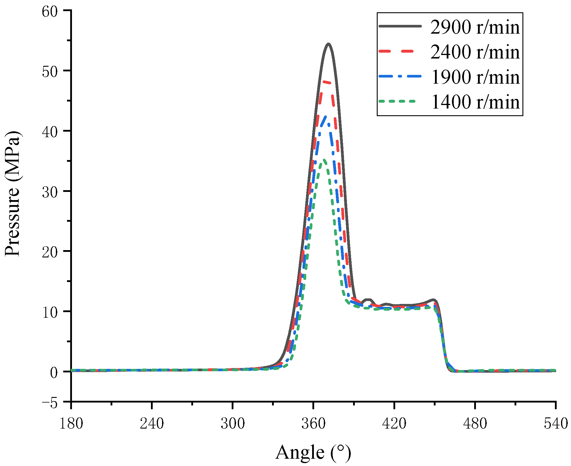 Processes 09 01705 g016 Processes 09 01705 g016