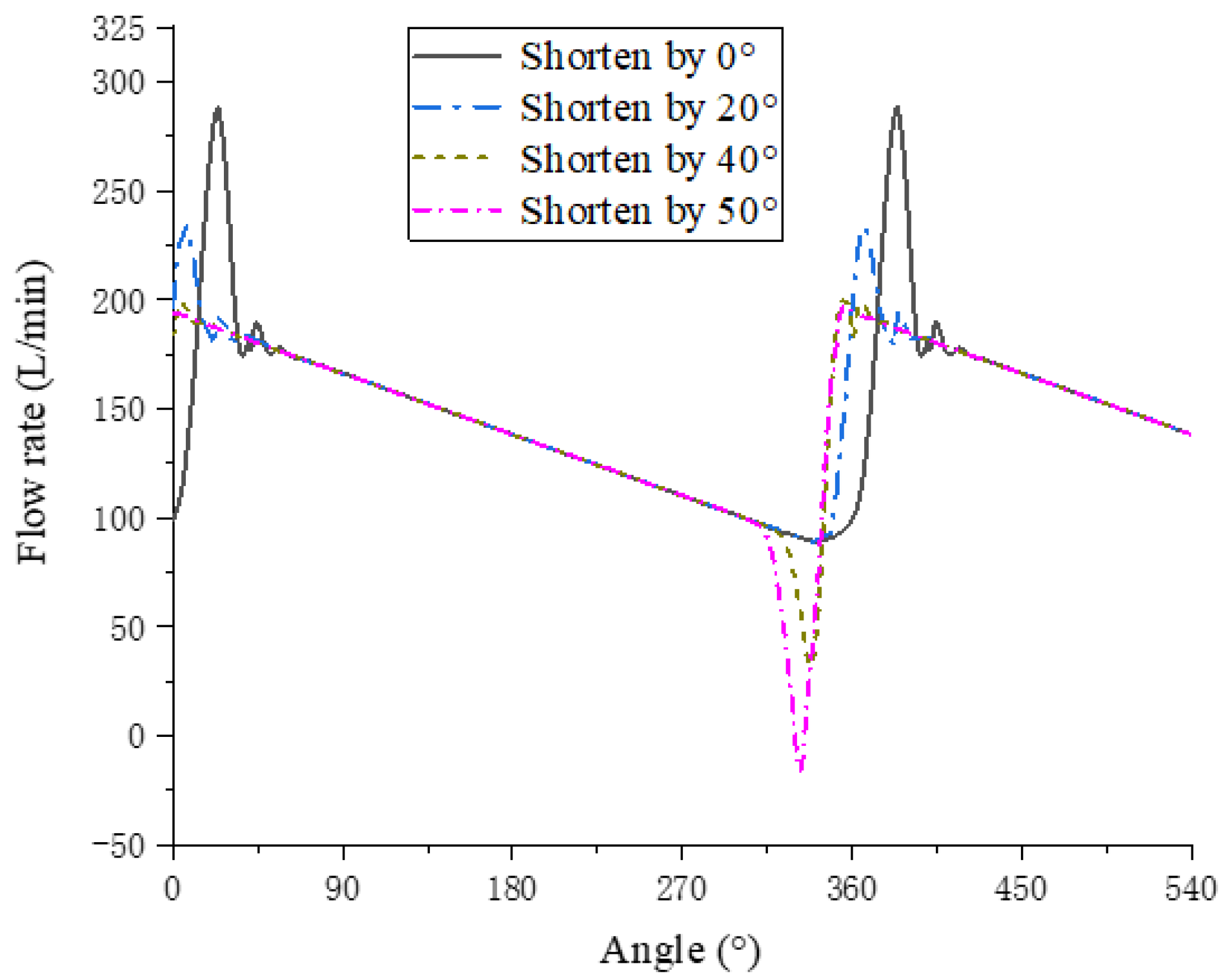 Processes 09 01705 g020 Processes 09 01705 g020
