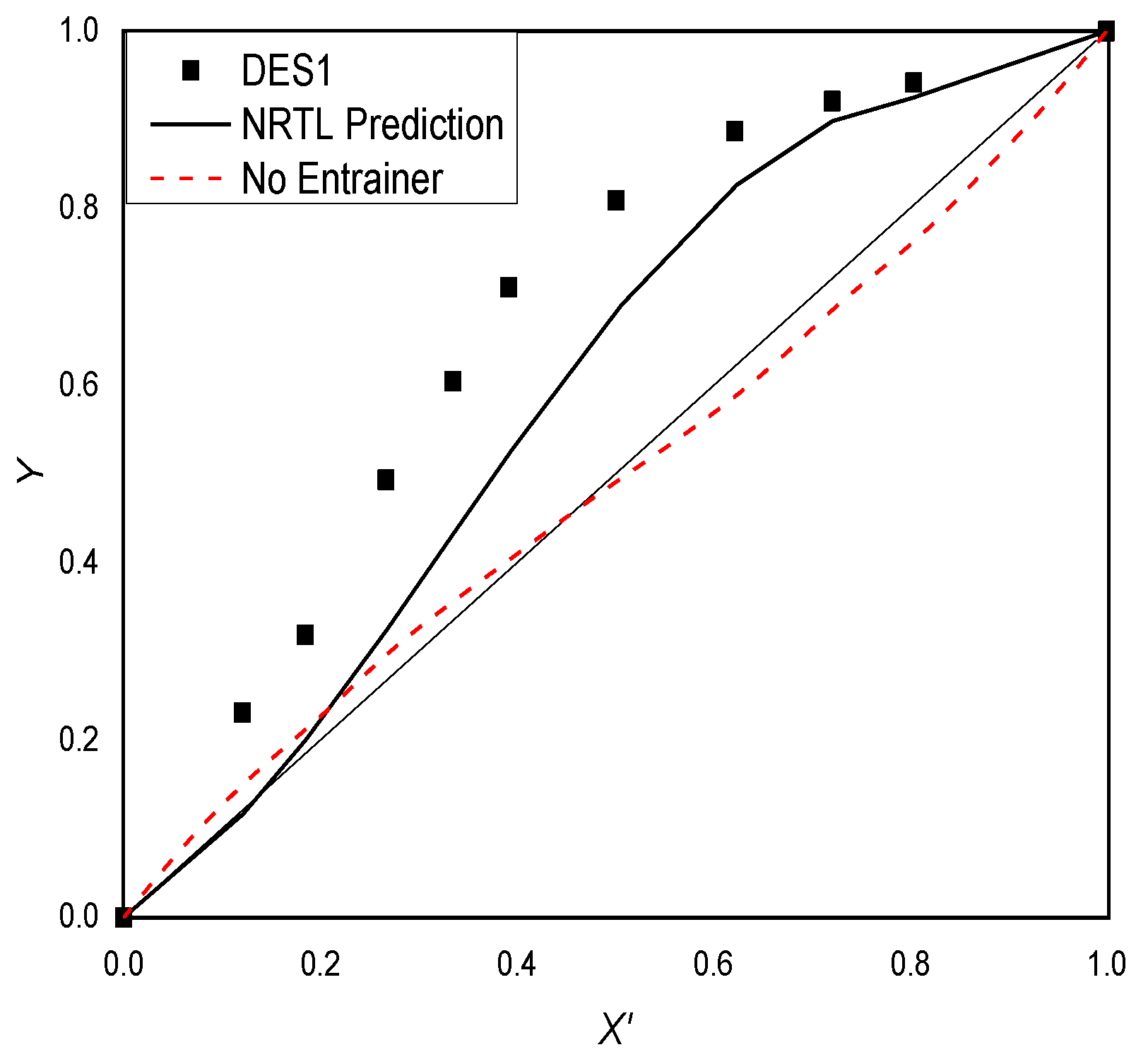 Processes 09 01706 g006 550