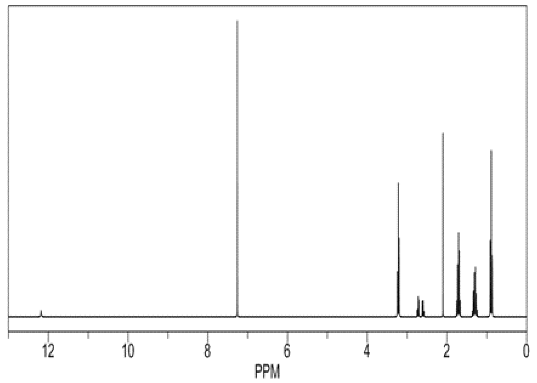 Processes 09 01706 g020 550