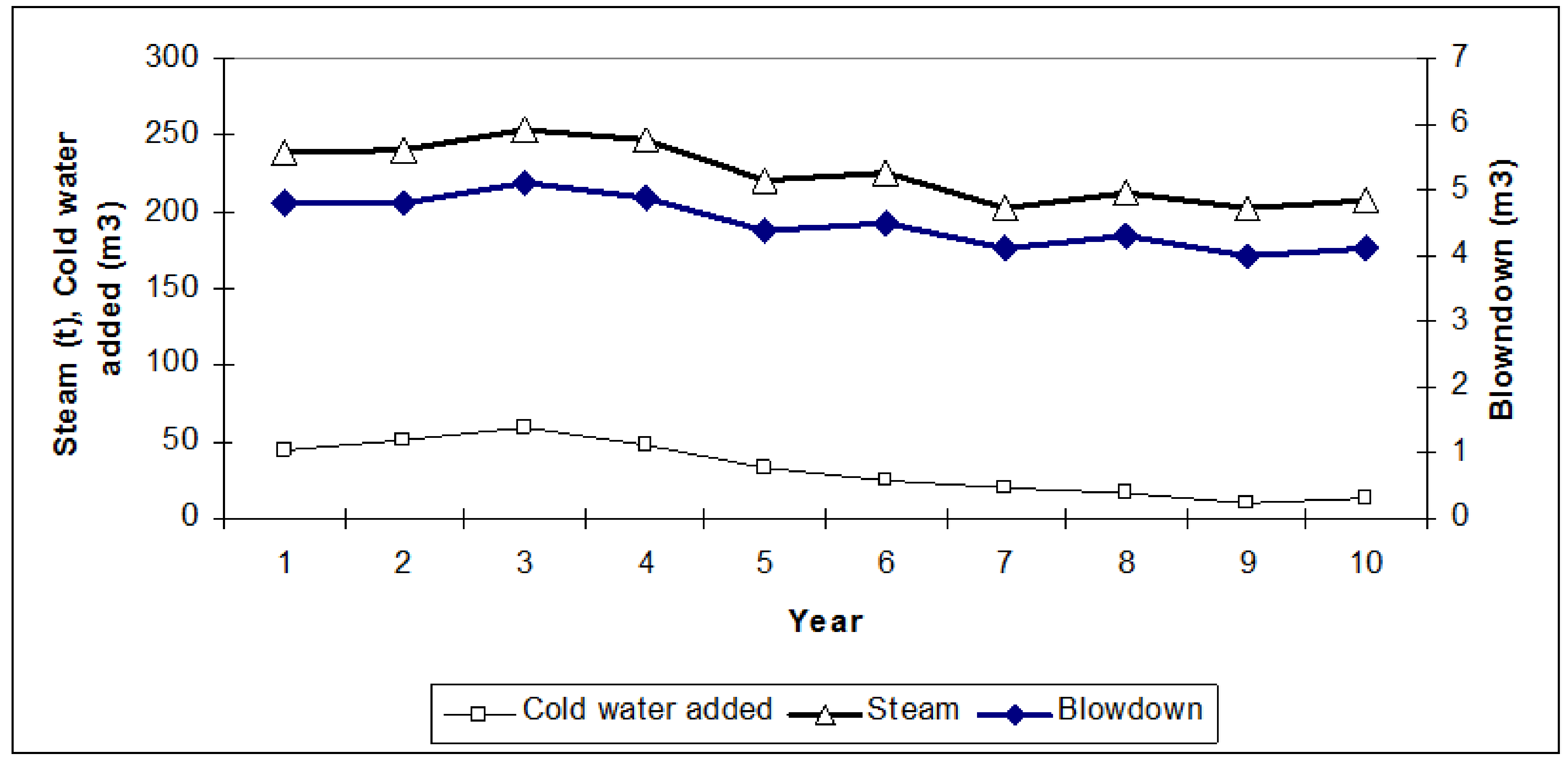 Processes 09 01707 g002