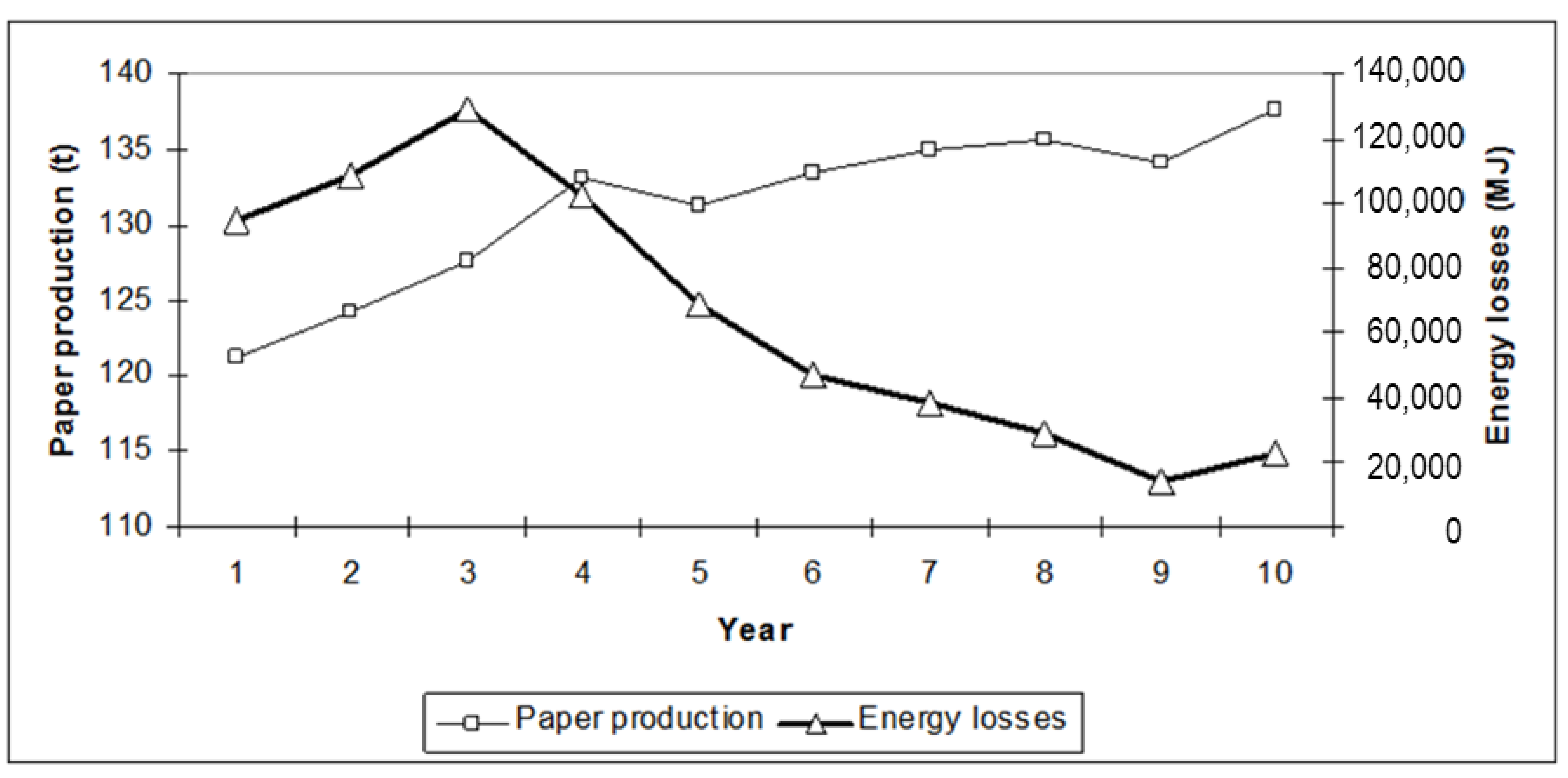 Processes 09 01707 g003