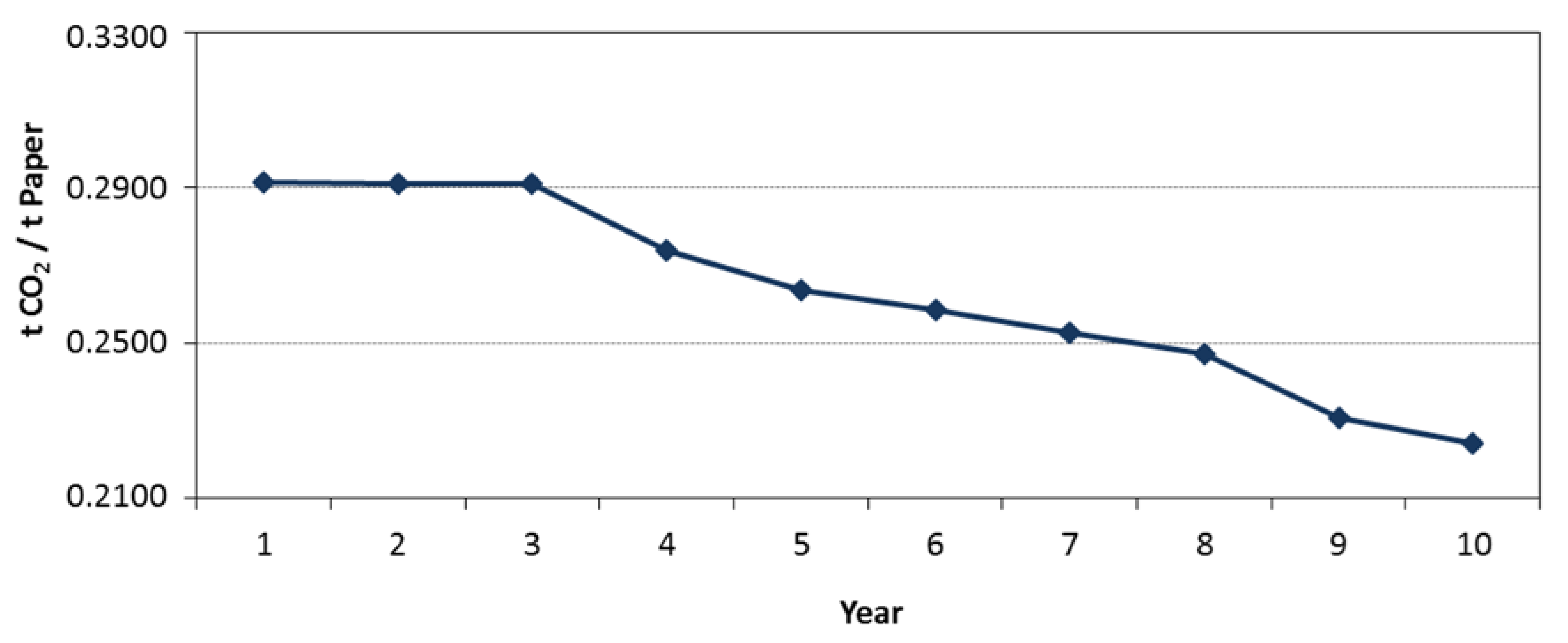 Processes 09 01707 g005