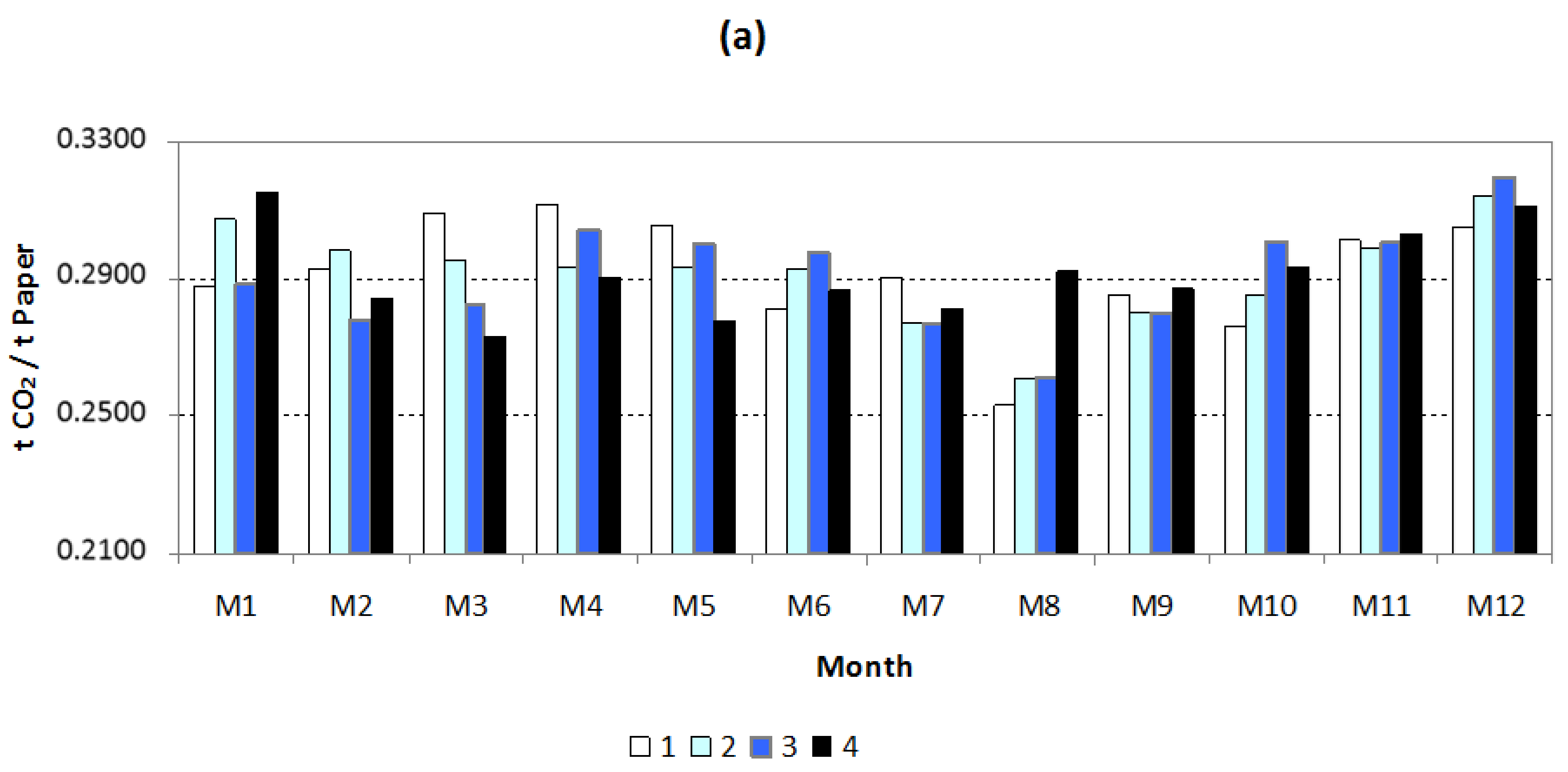 Processes 09 01707 g006a