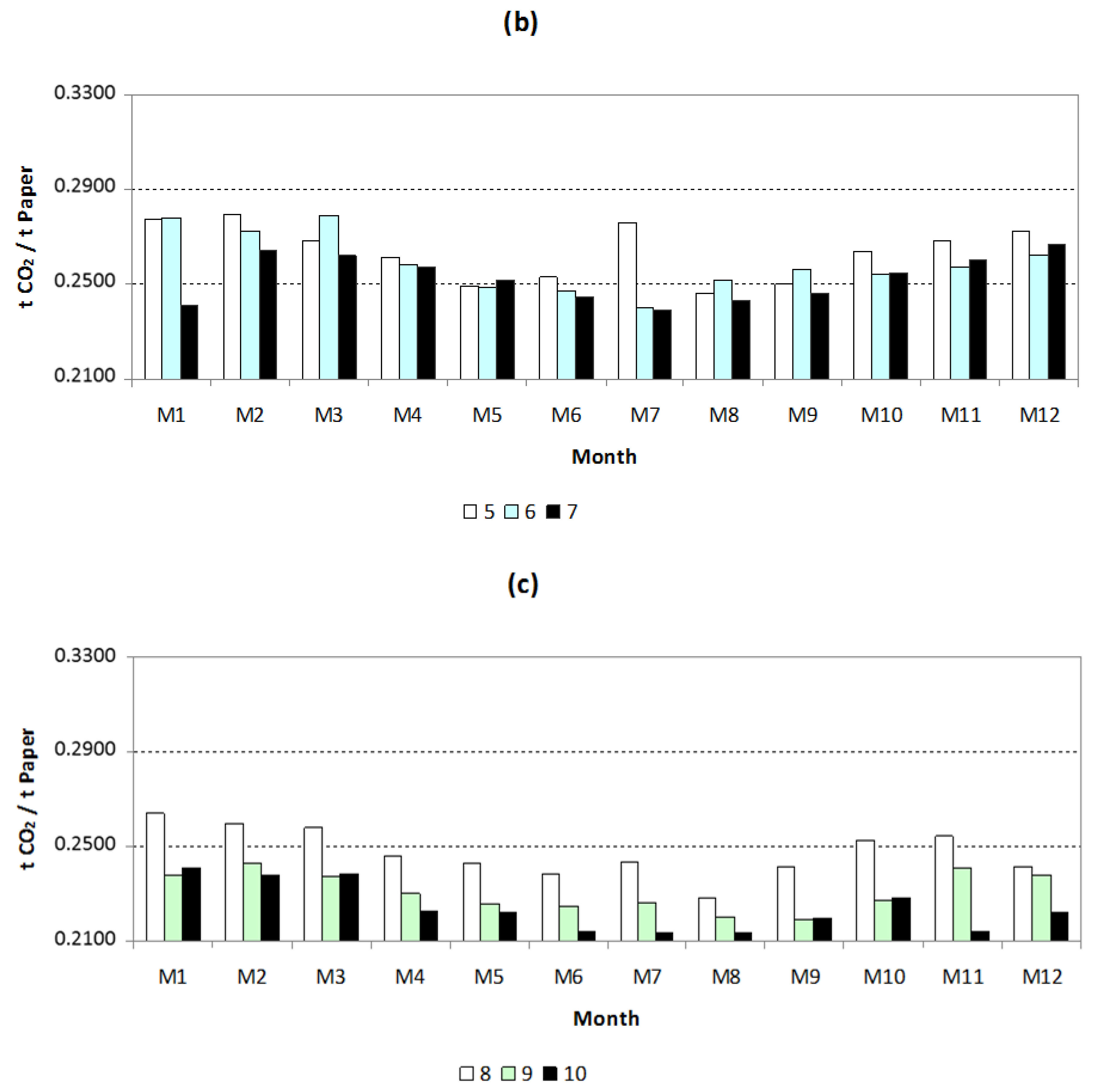 Processes 09 01707 g006b