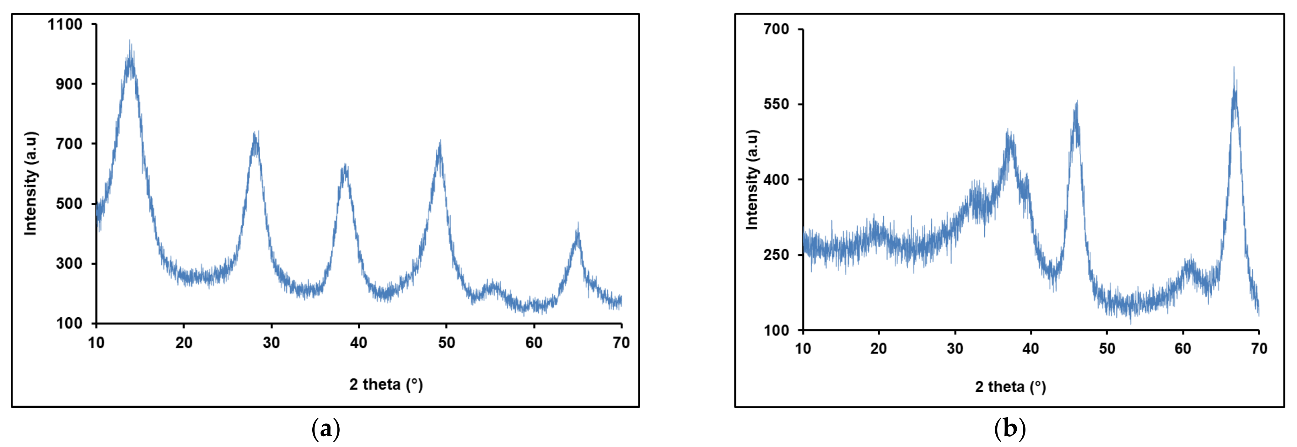 Processes 09 01709 g004 550