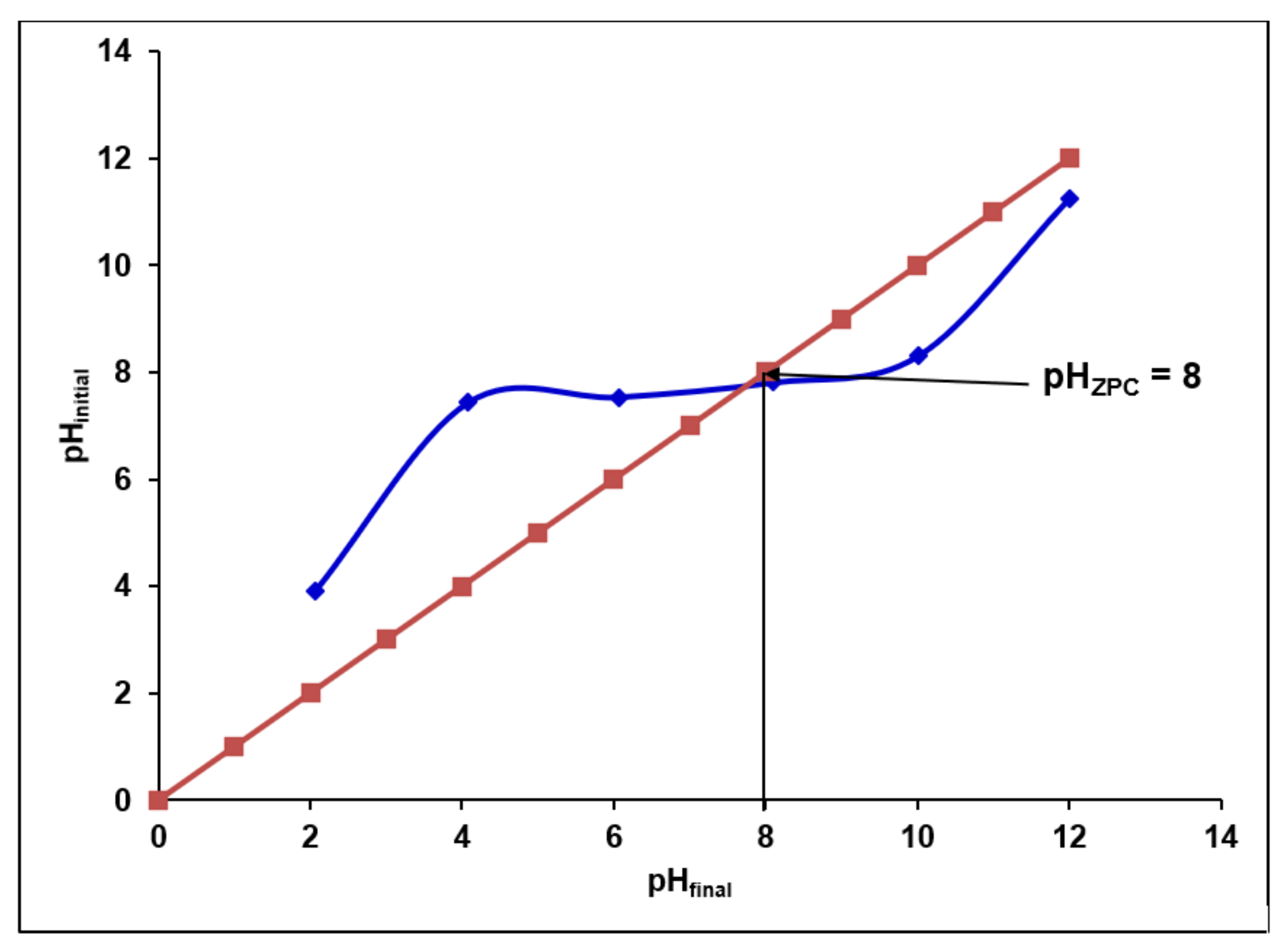 Processes 09 01709 g006 550