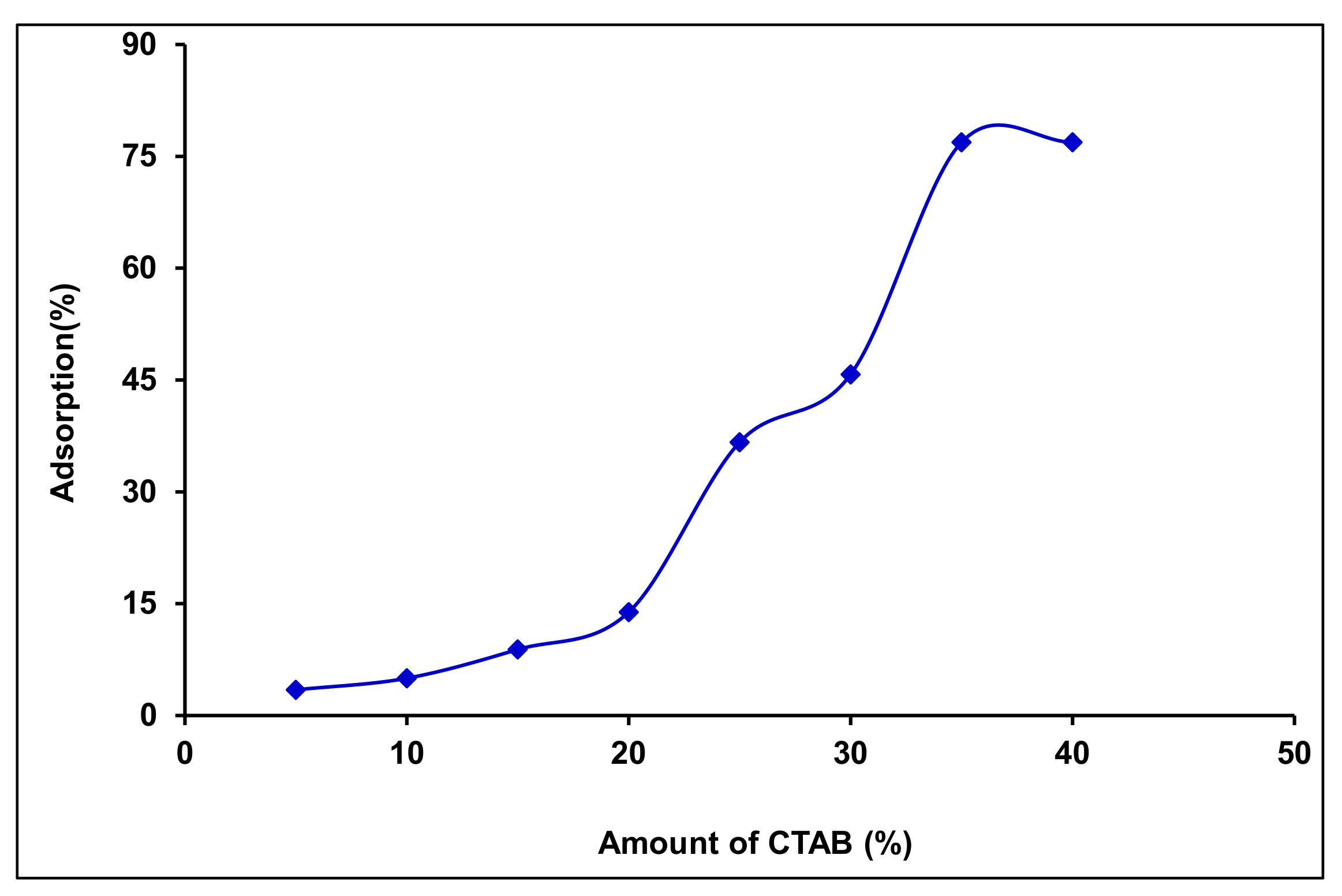 Processes 09 01709 g007 550