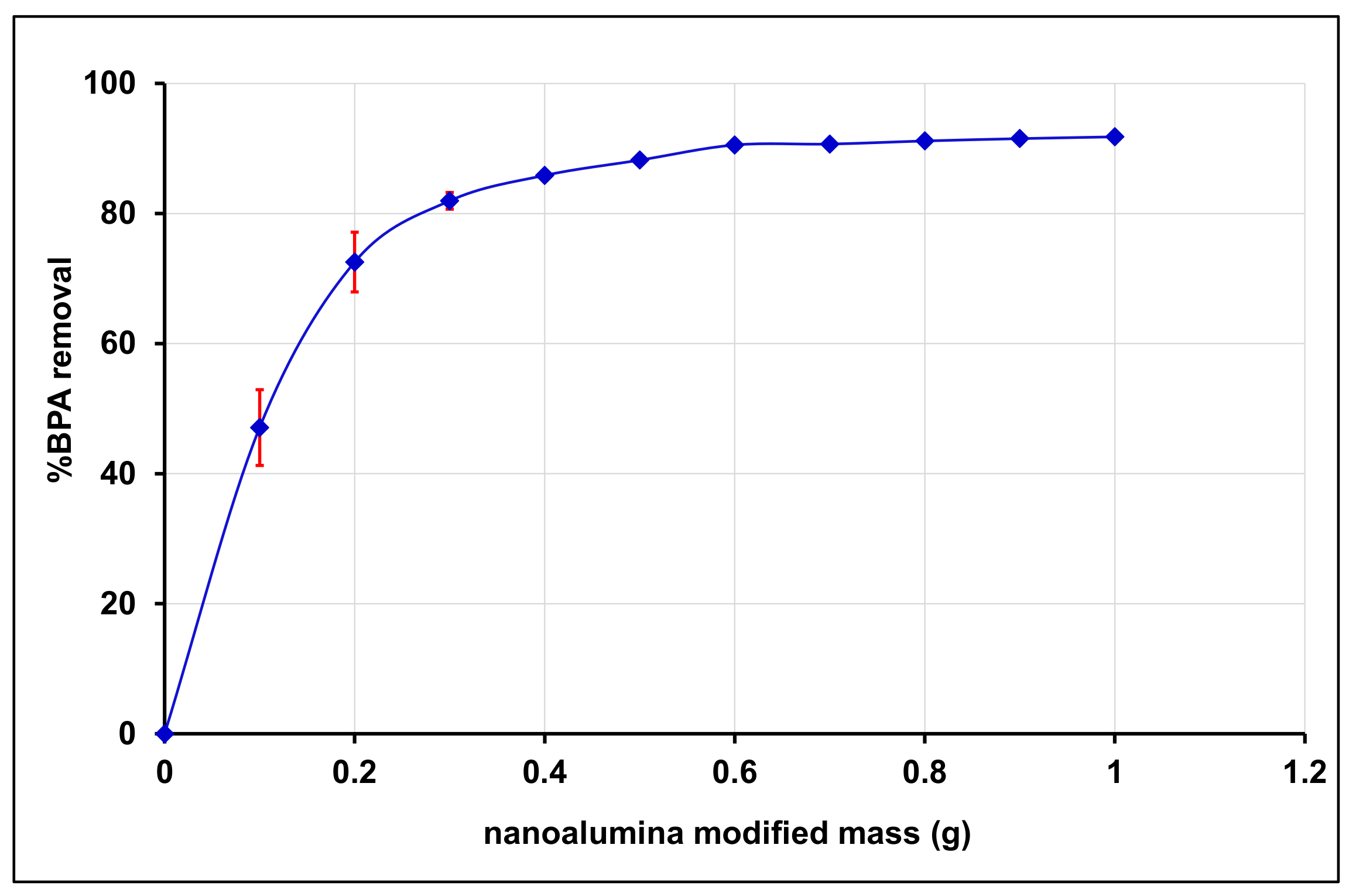 Processes 09 01709 g009 550