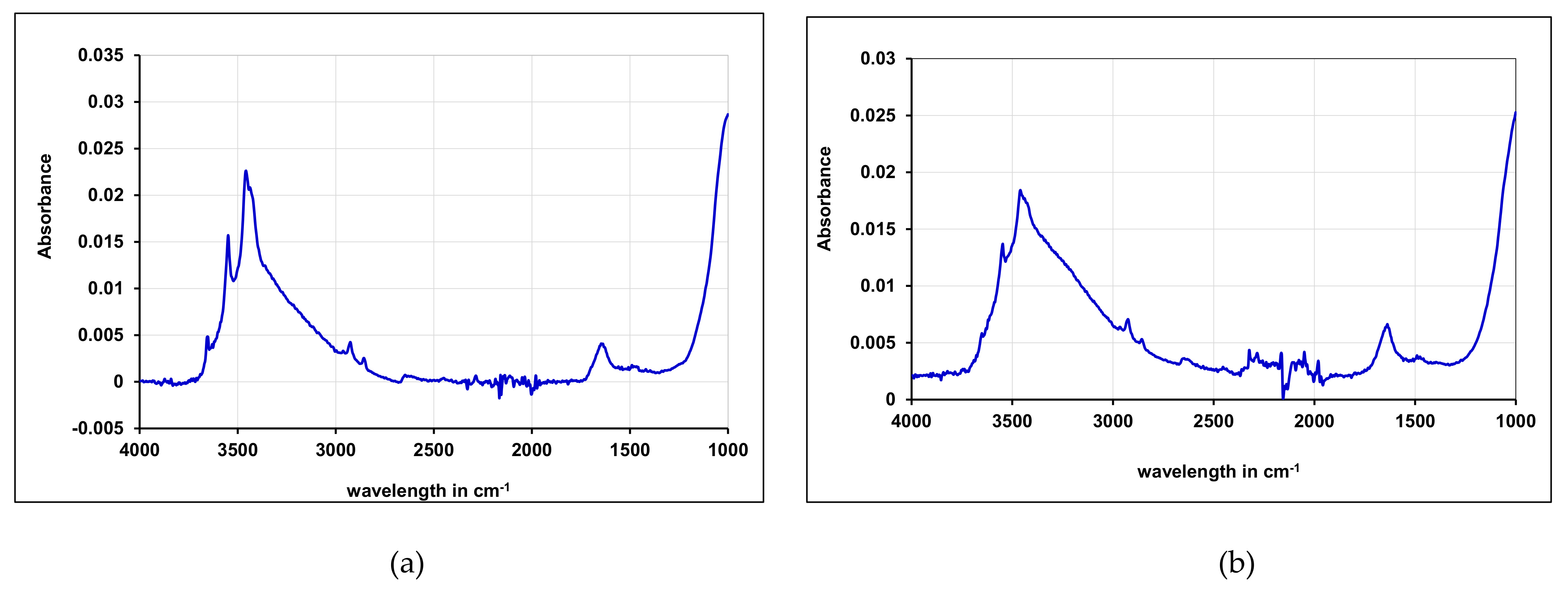Processes 09 01709 g014 550