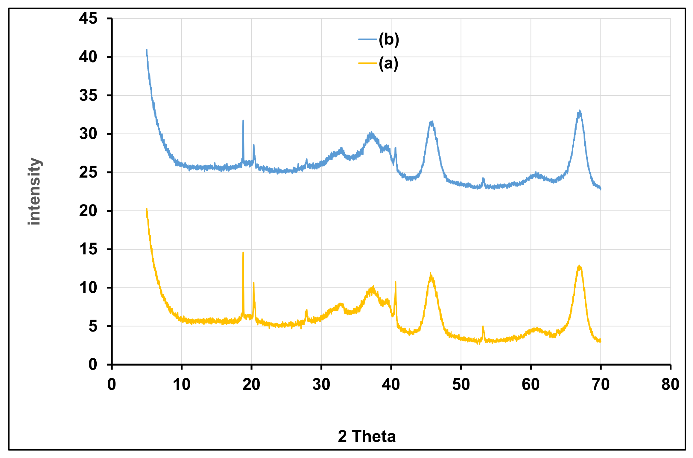 Processes 09 01709 g016 550