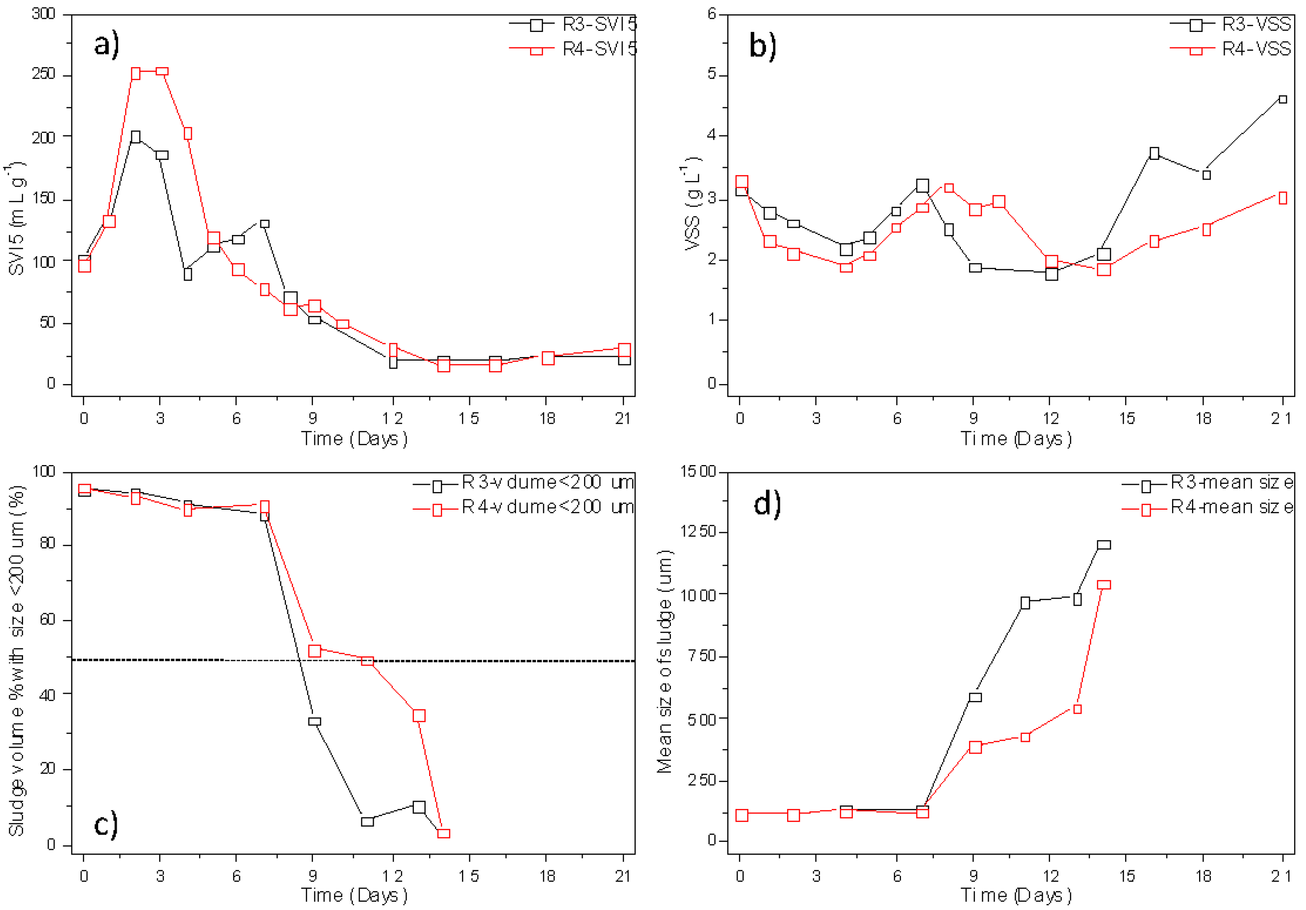 Processes 09 01710 g001 550