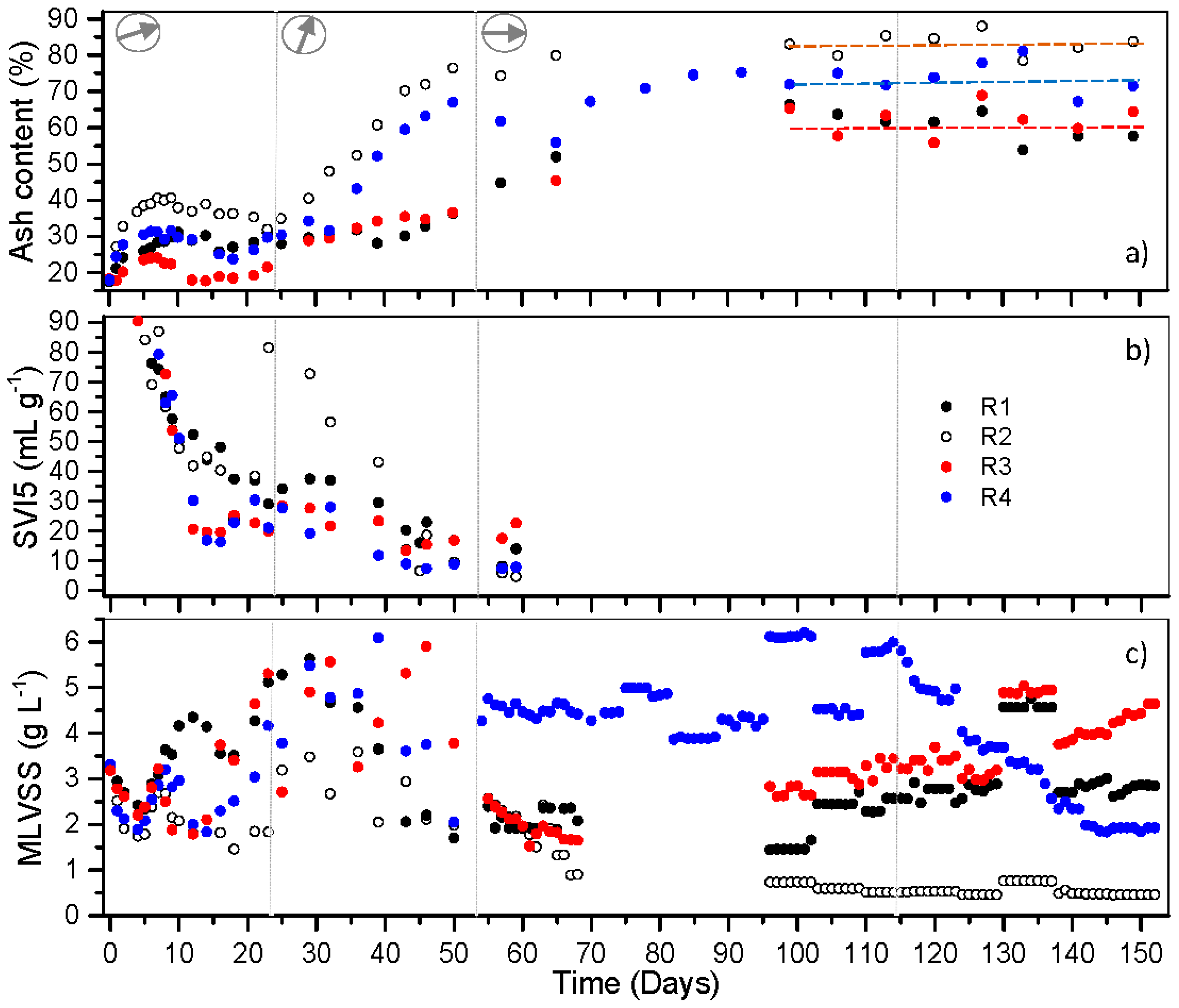 Processes 09 01710 g003 550