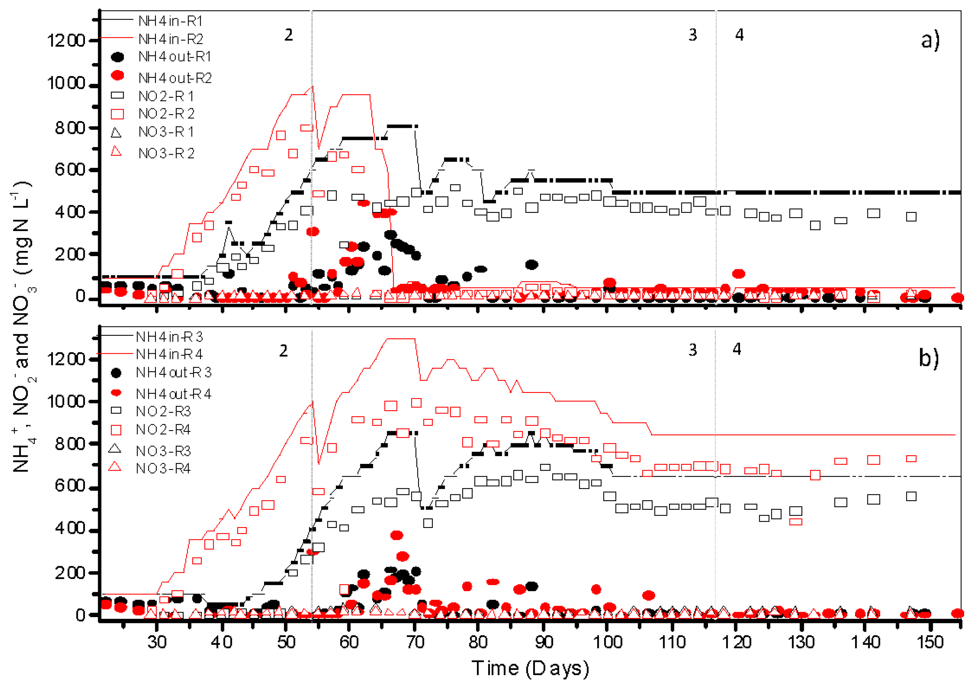 Processes 09 01710 g004 550