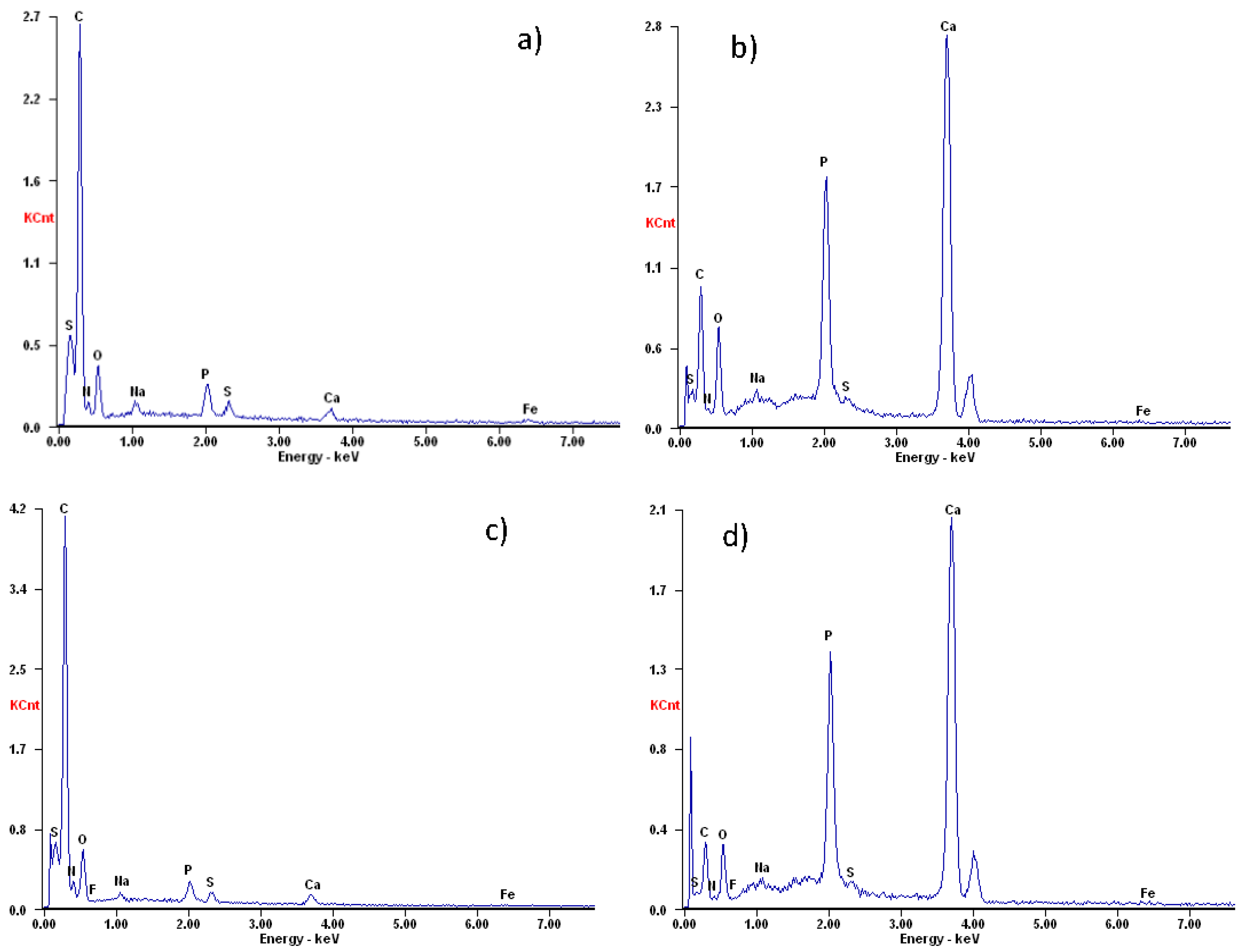Processes 09 01710 g006 550