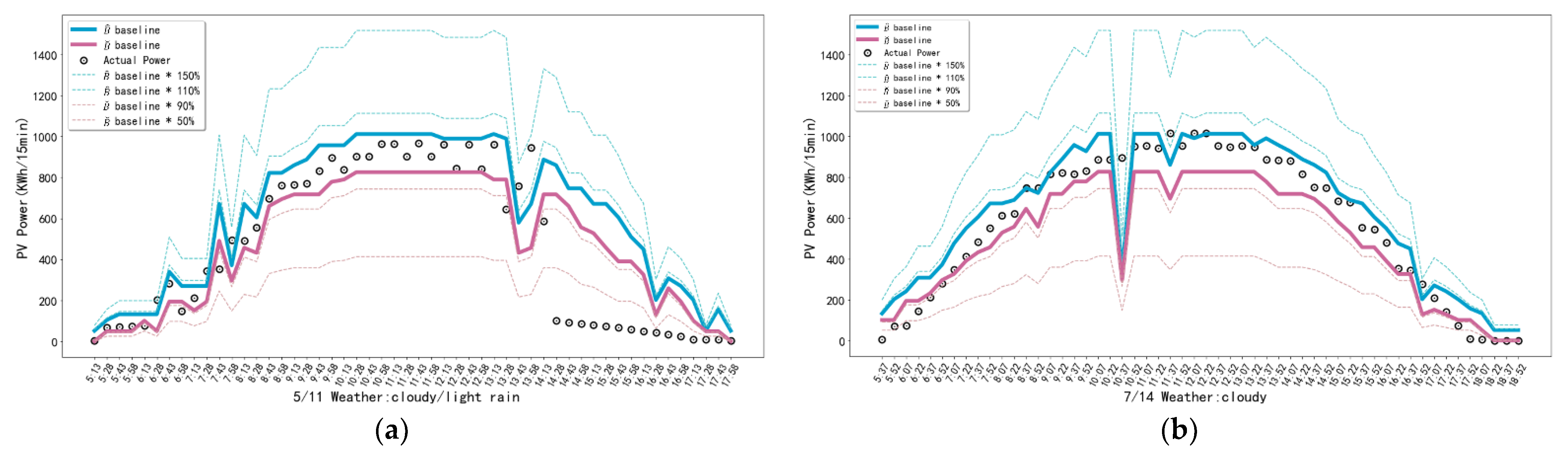 Processes 09 01711 g007 550