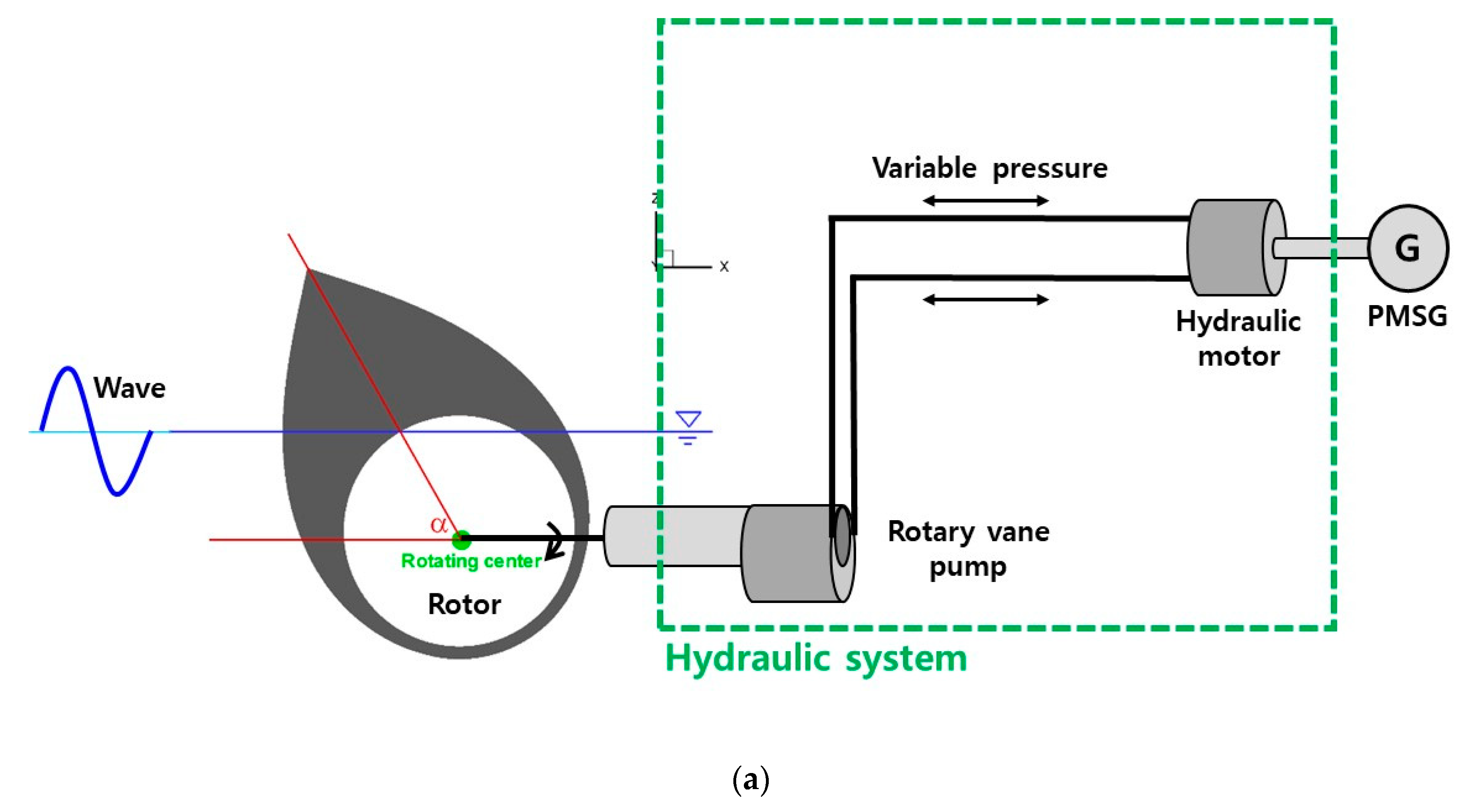 Processes 09 01712 g001a 550