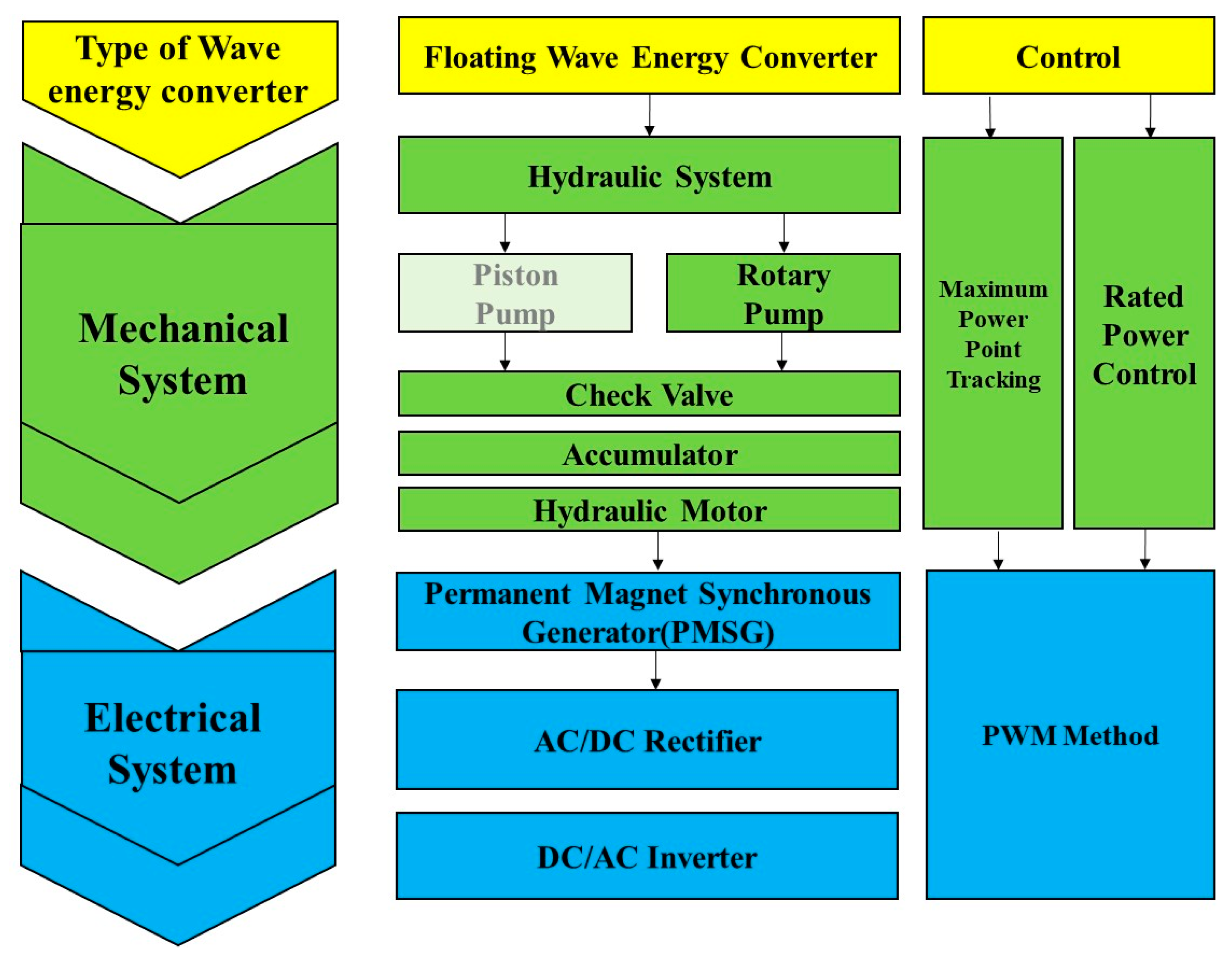 Processes 09 01712 g002 550