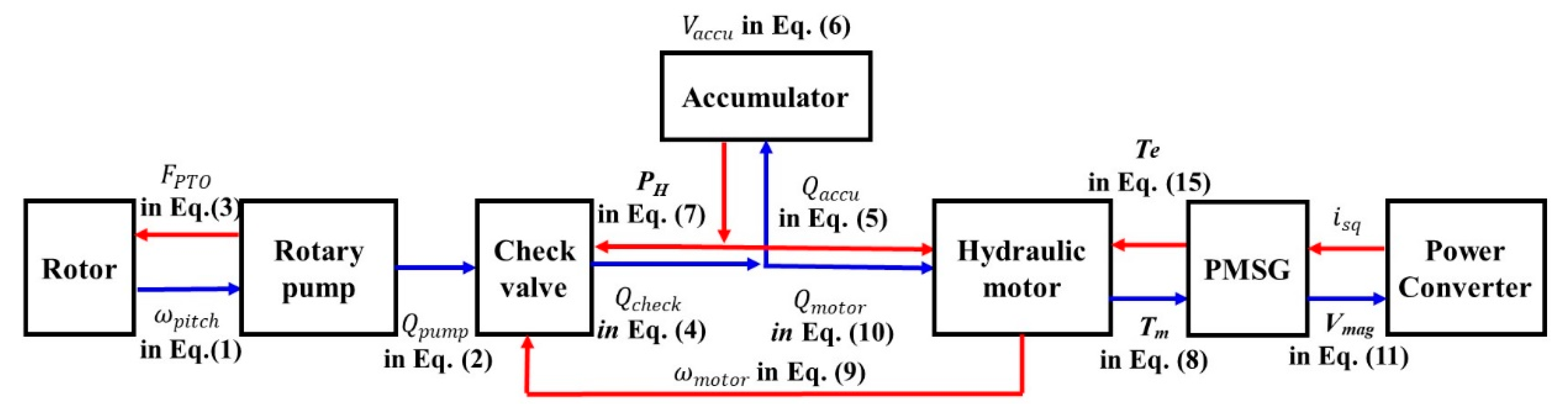 Processes 09 01712 g003 550