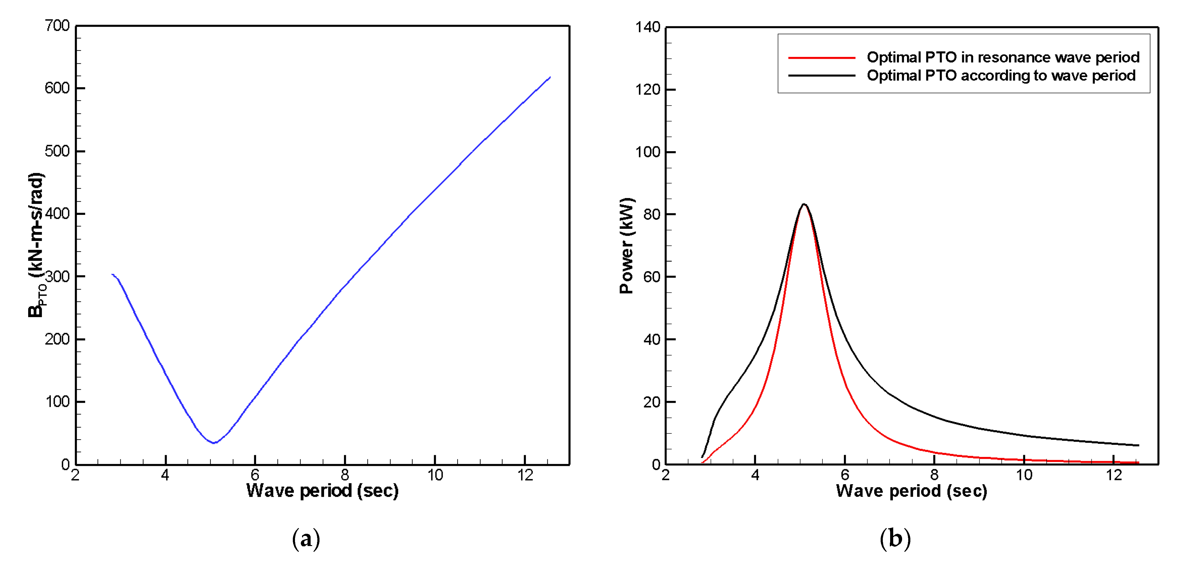 Processes 09 01712 g004 550