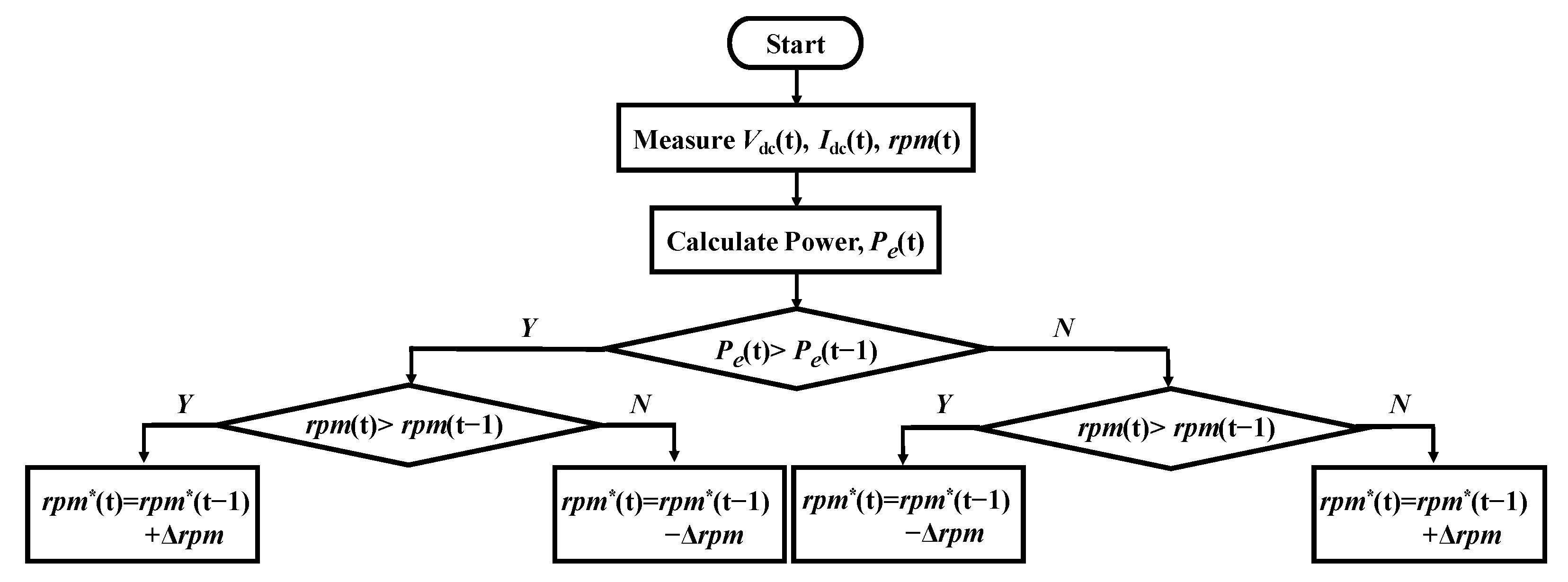 Advanced Maximum Power Control Algorithm Based on a Hydraulic System ...