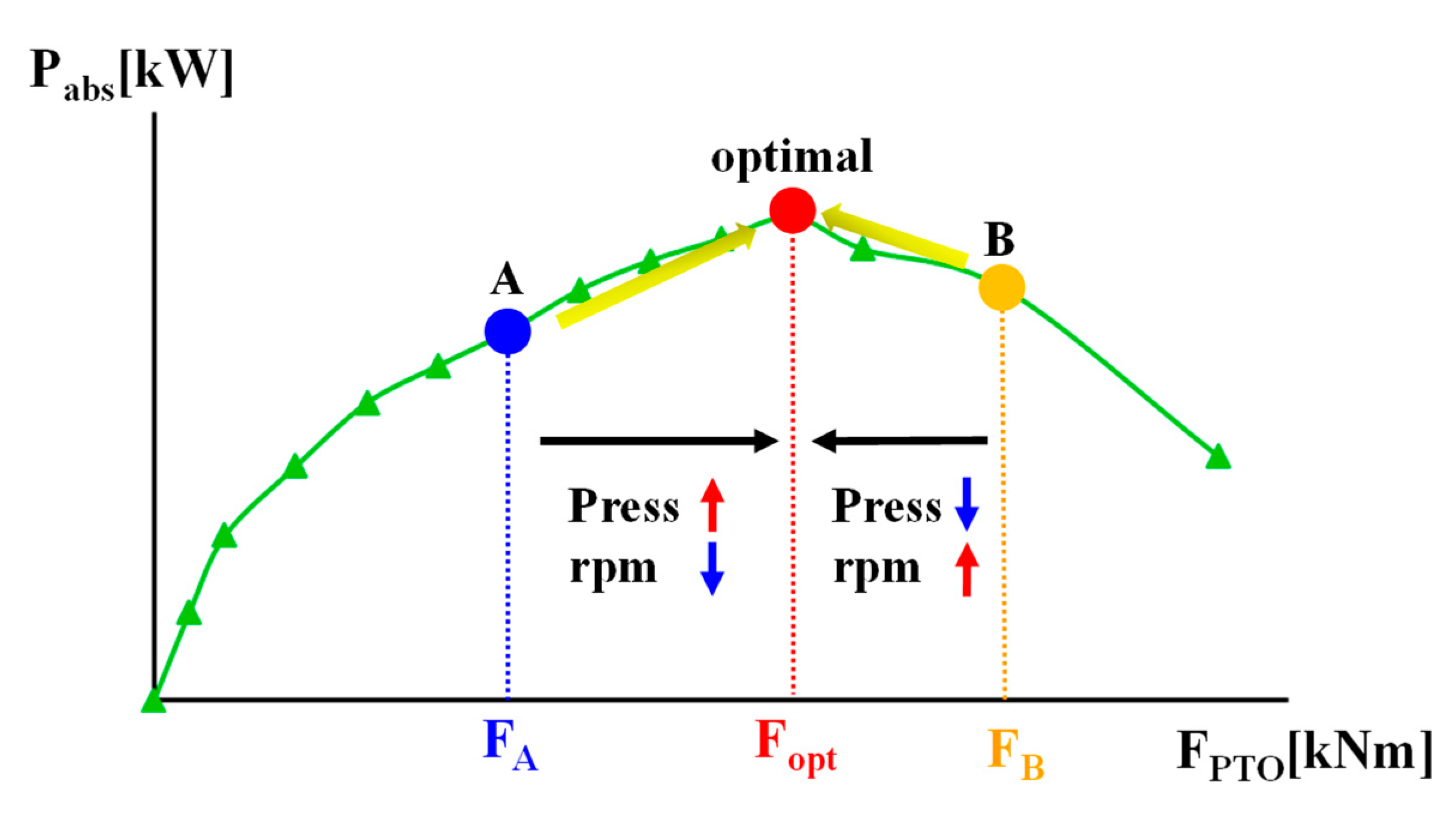 Processes 09 01712 g006 550