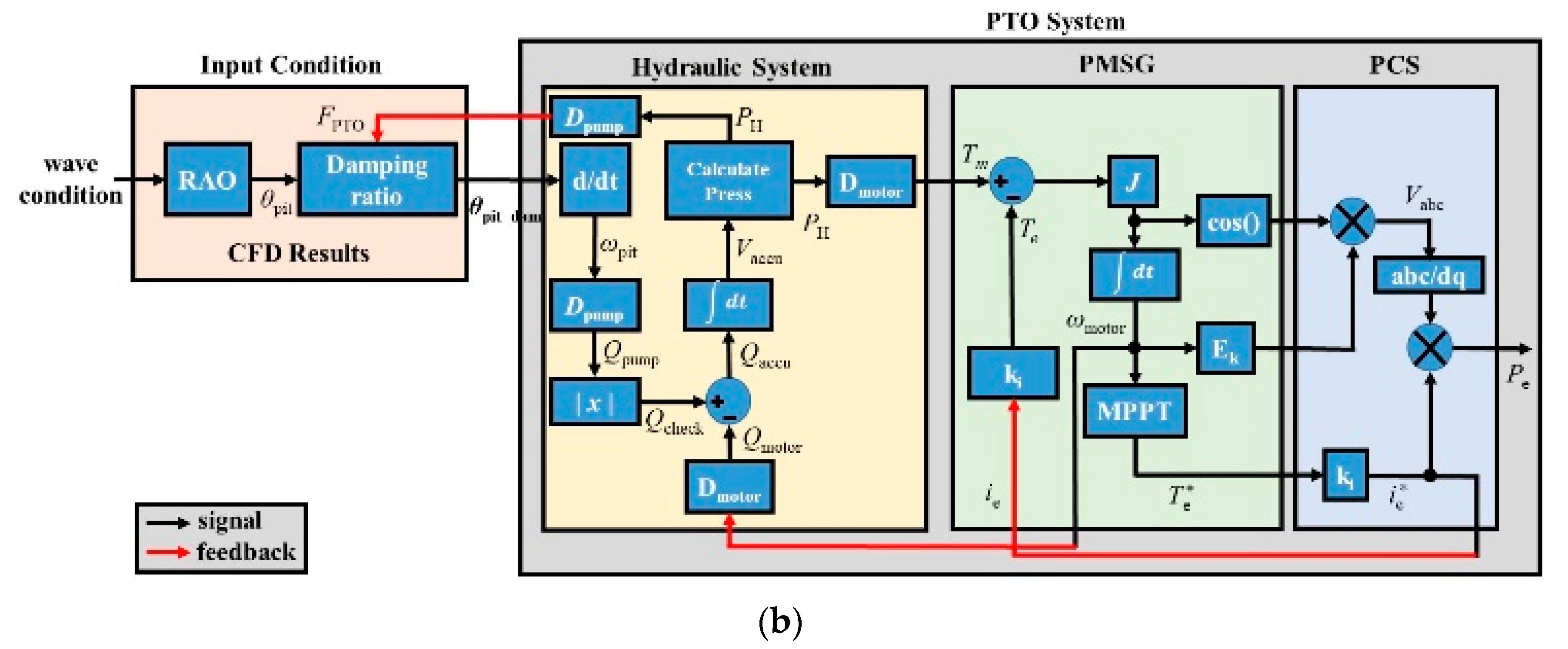 Processes 09 01712 g007b 550