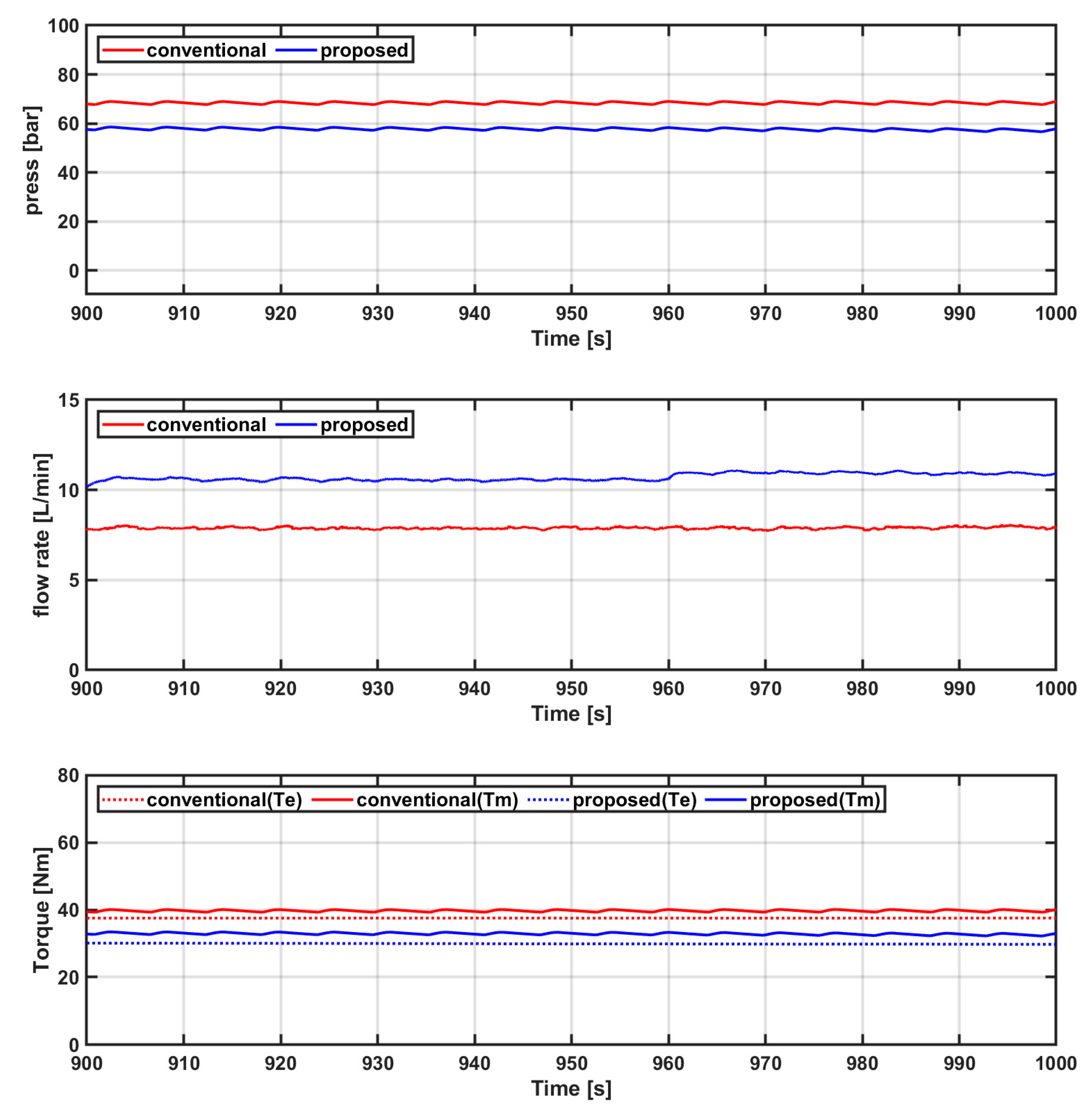 Processes 09 01712 g013 550