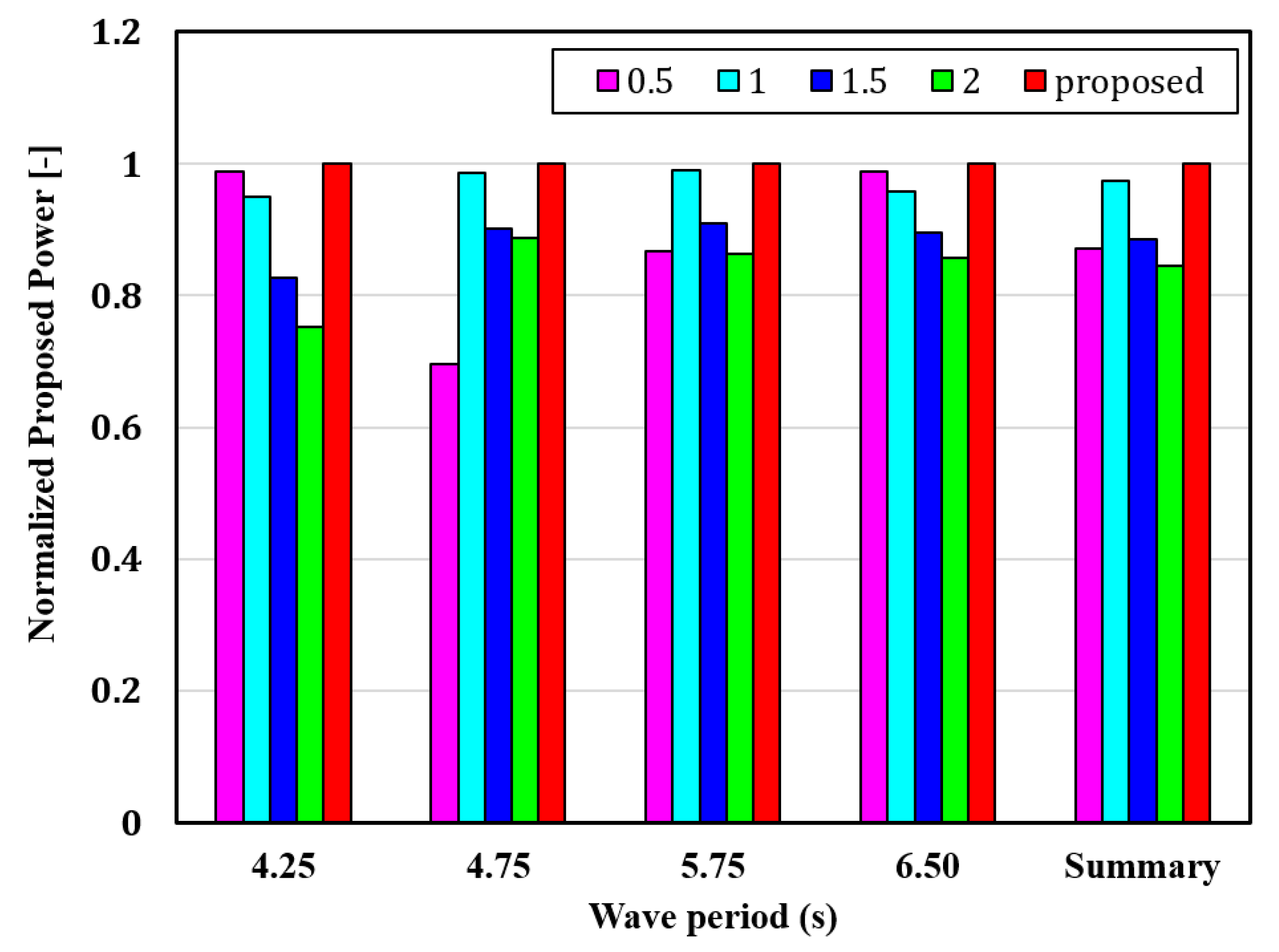 Processes 09 01712 g016 550