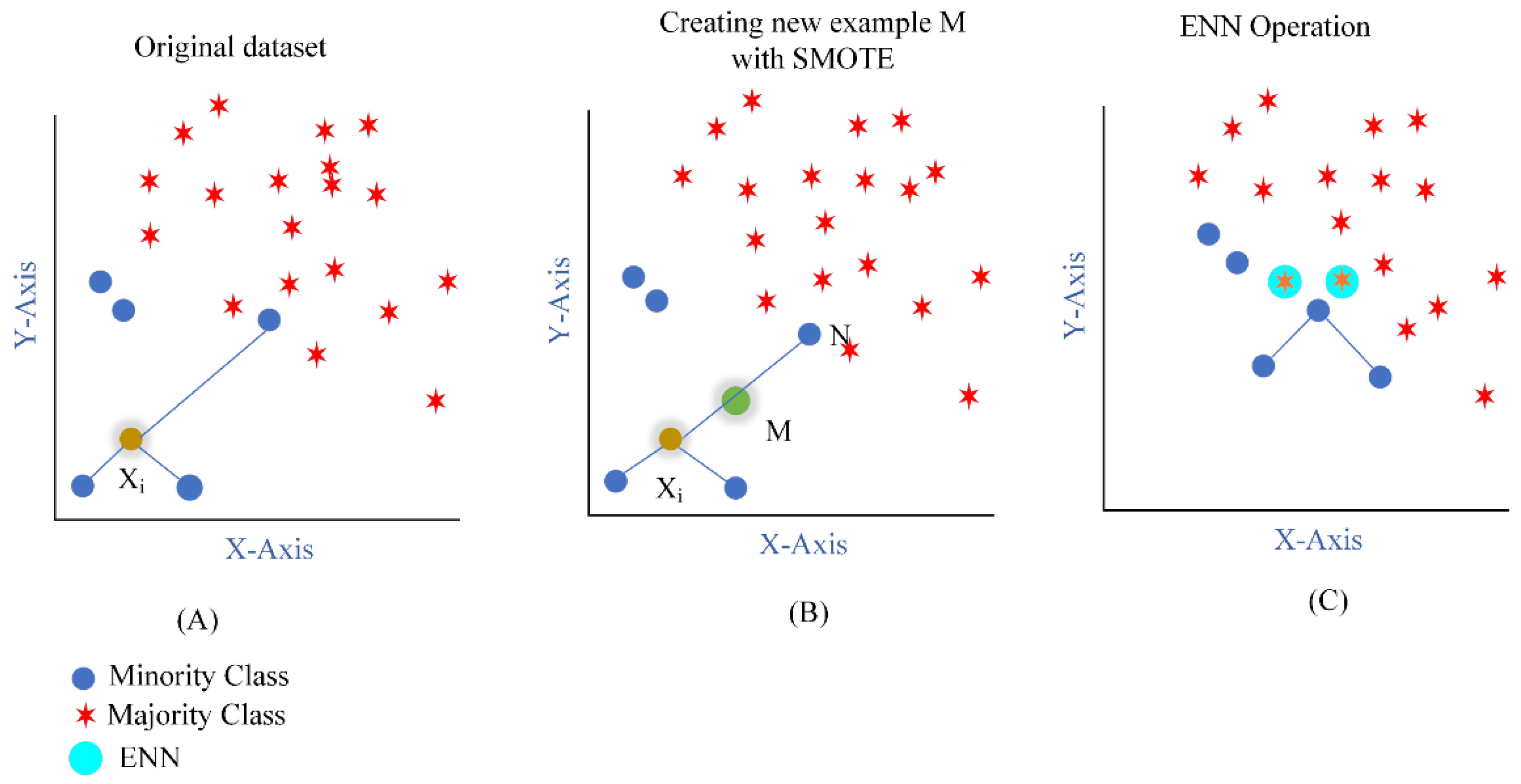 Processes 09 01713 g003 550