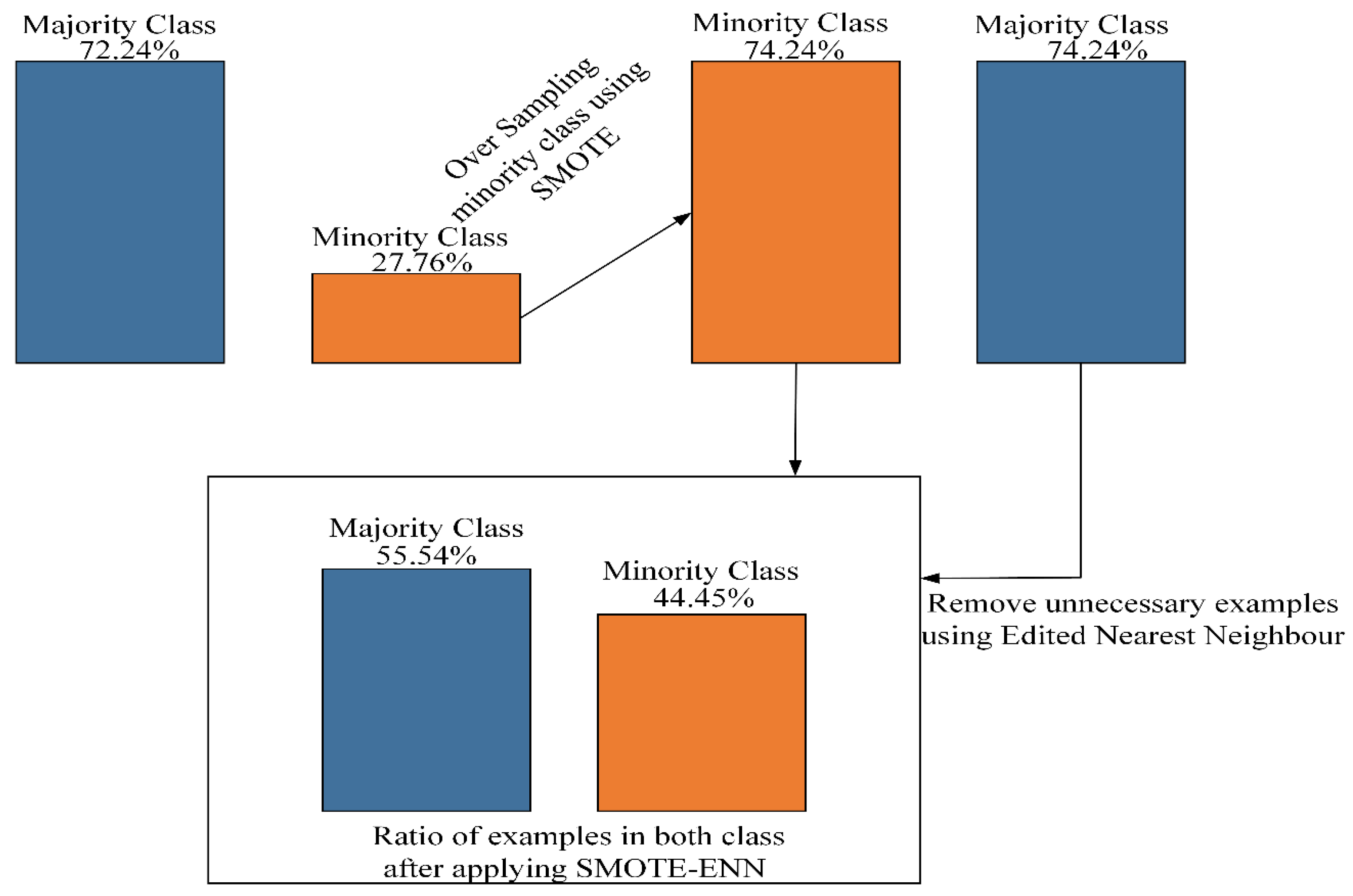 Processes 09 01713 g004 550