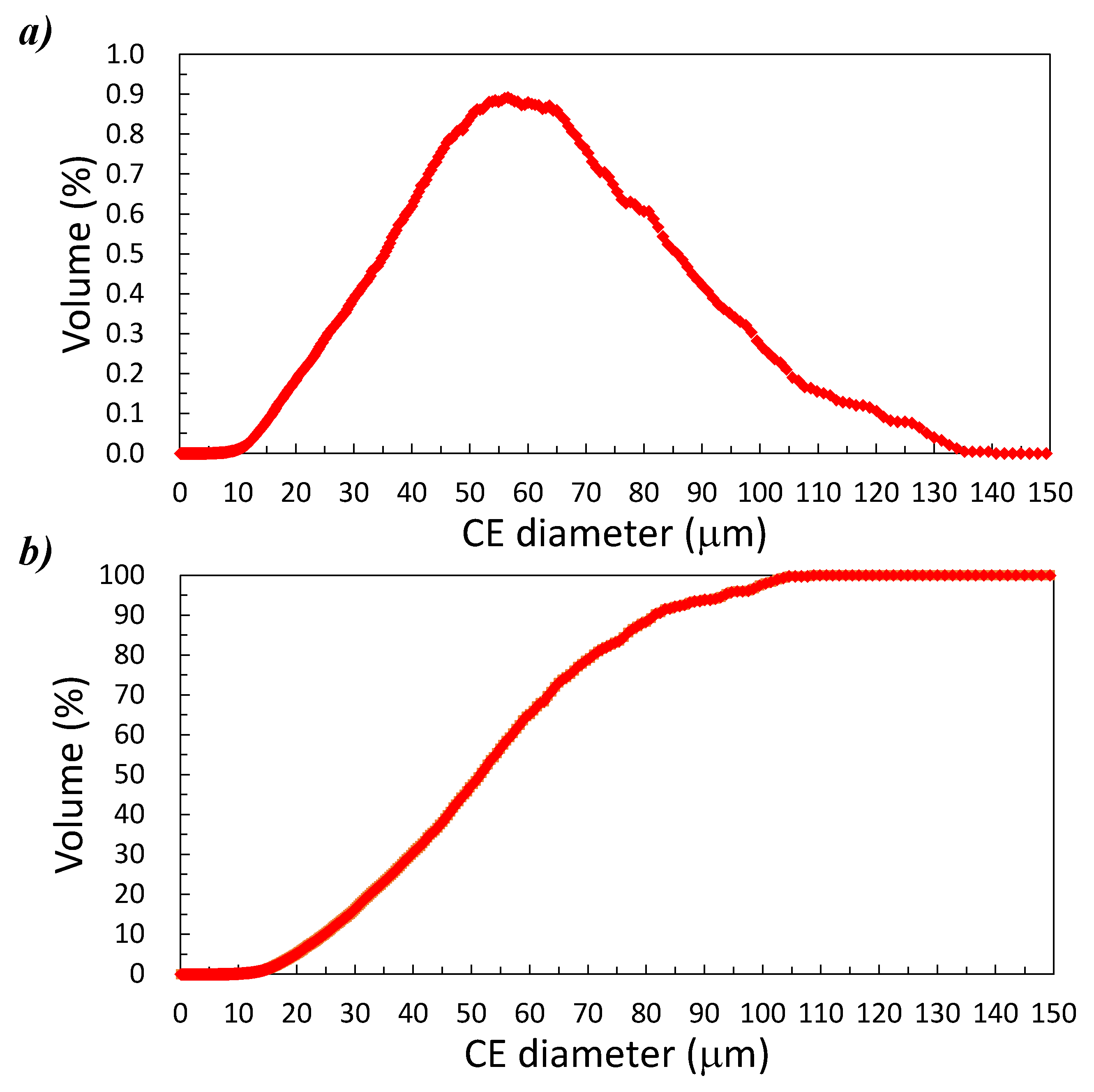Processes 09 01715 g002 550