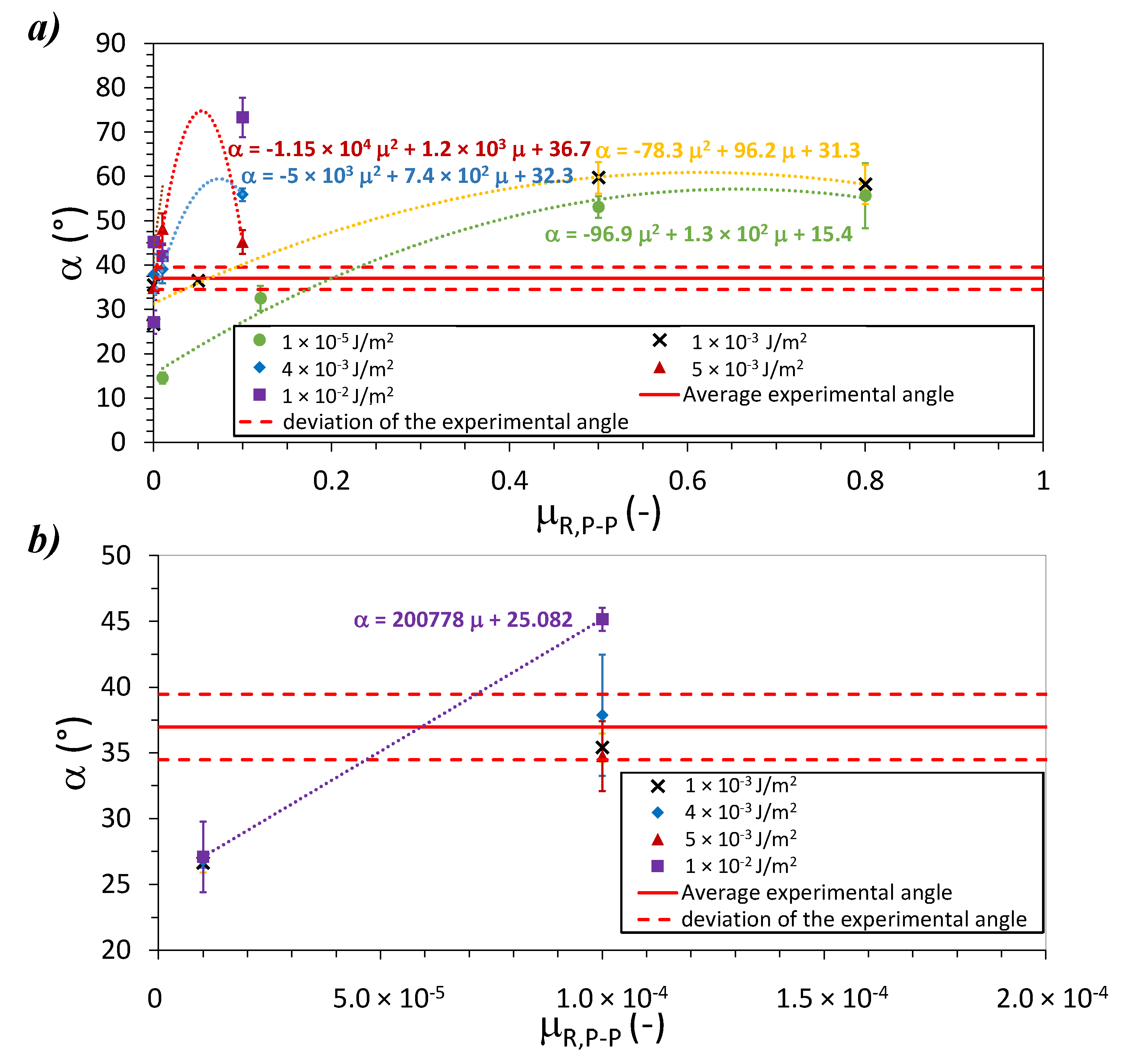 Processes 09 01715 g009 550