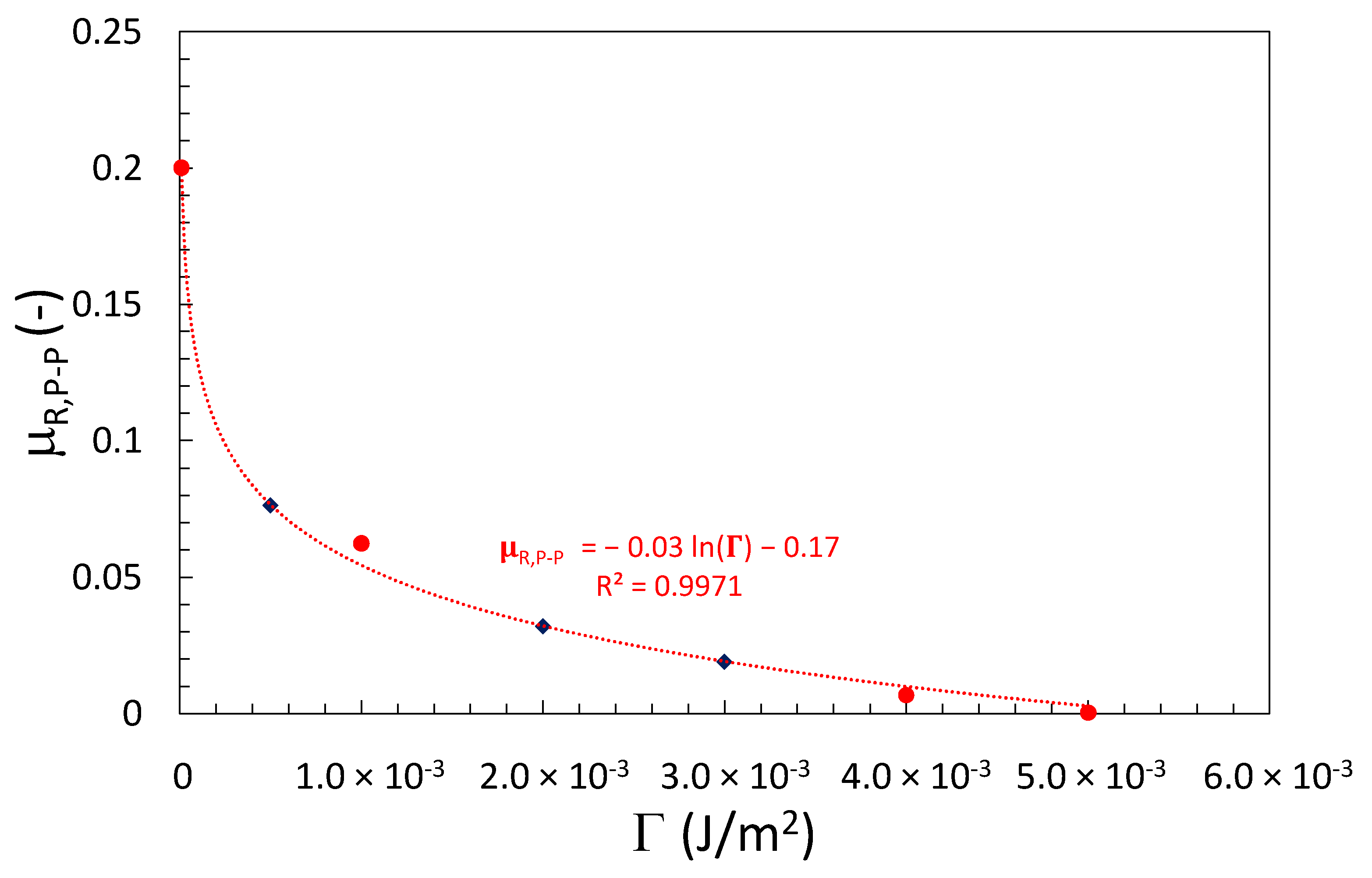 Processes 09 01715 g010 550