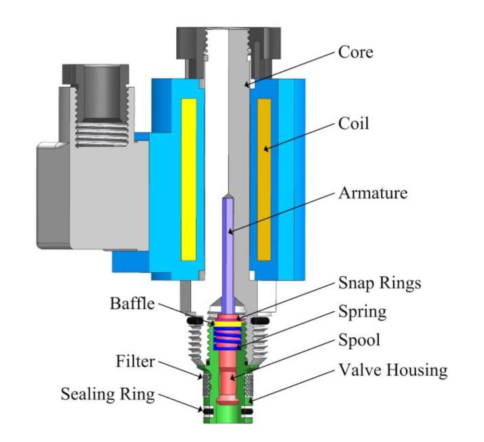 annular safety valve pricelist