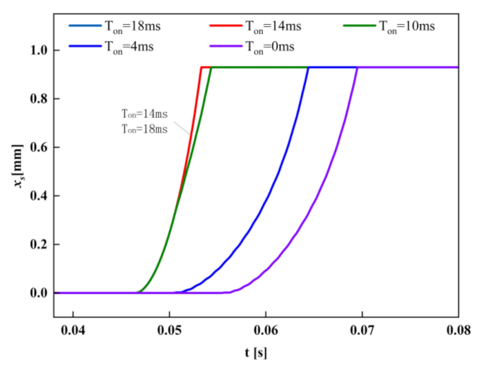 Processes 09 01722 g012