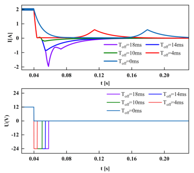 Processes 09 01722 g013