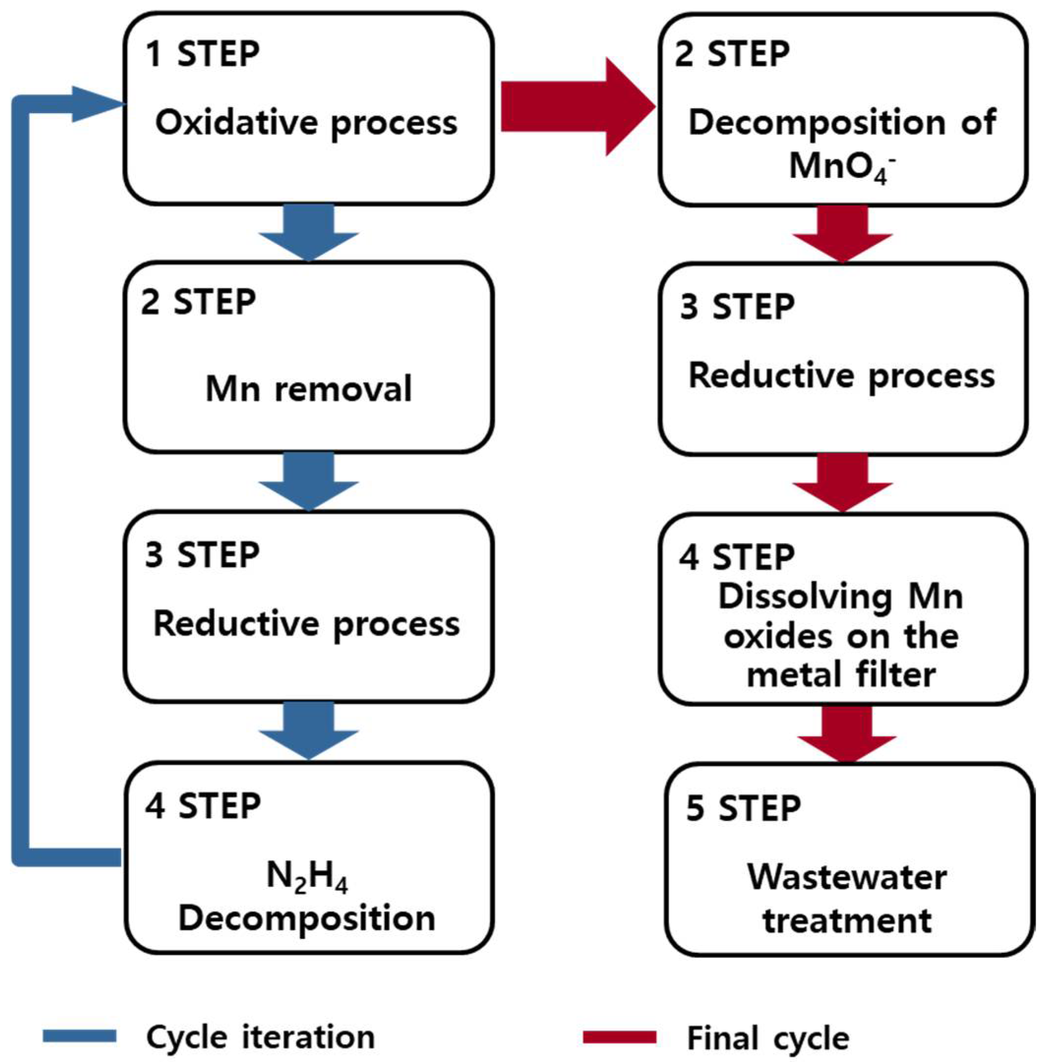 Processes 09 01725 g001